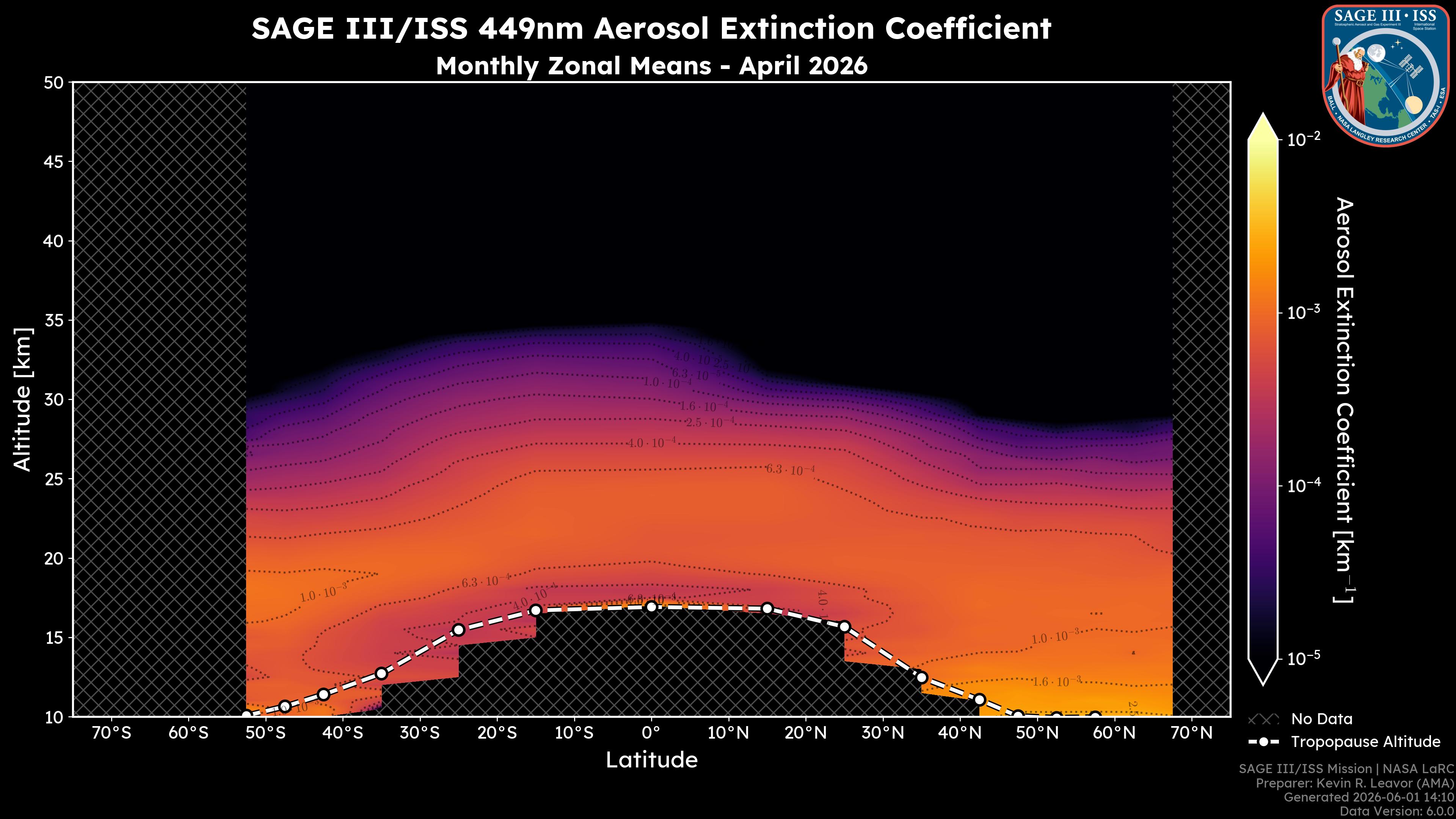 449nm Aerosol Extinction Coefficient