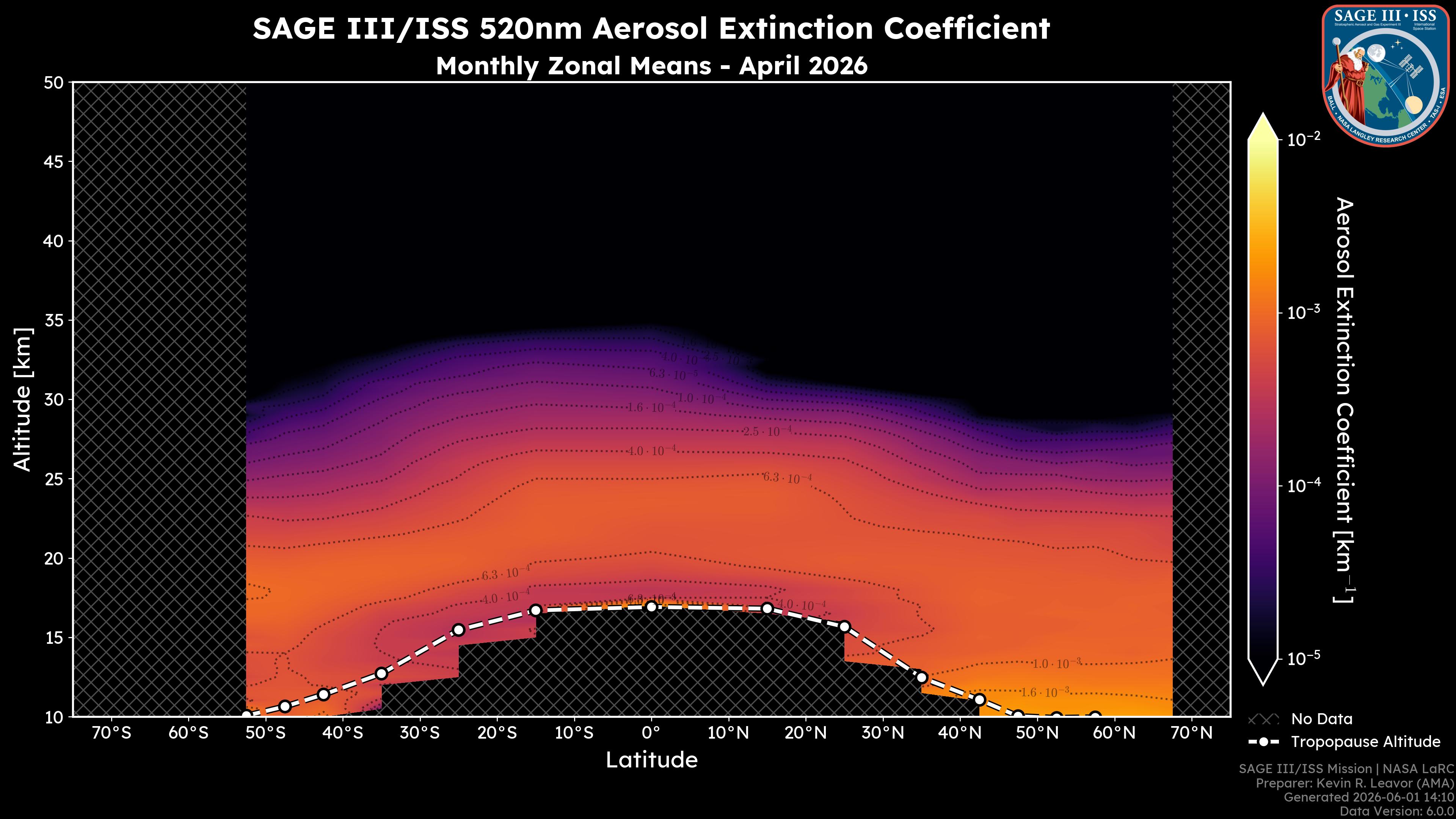 520nm Aerosol Extinction Coefficient