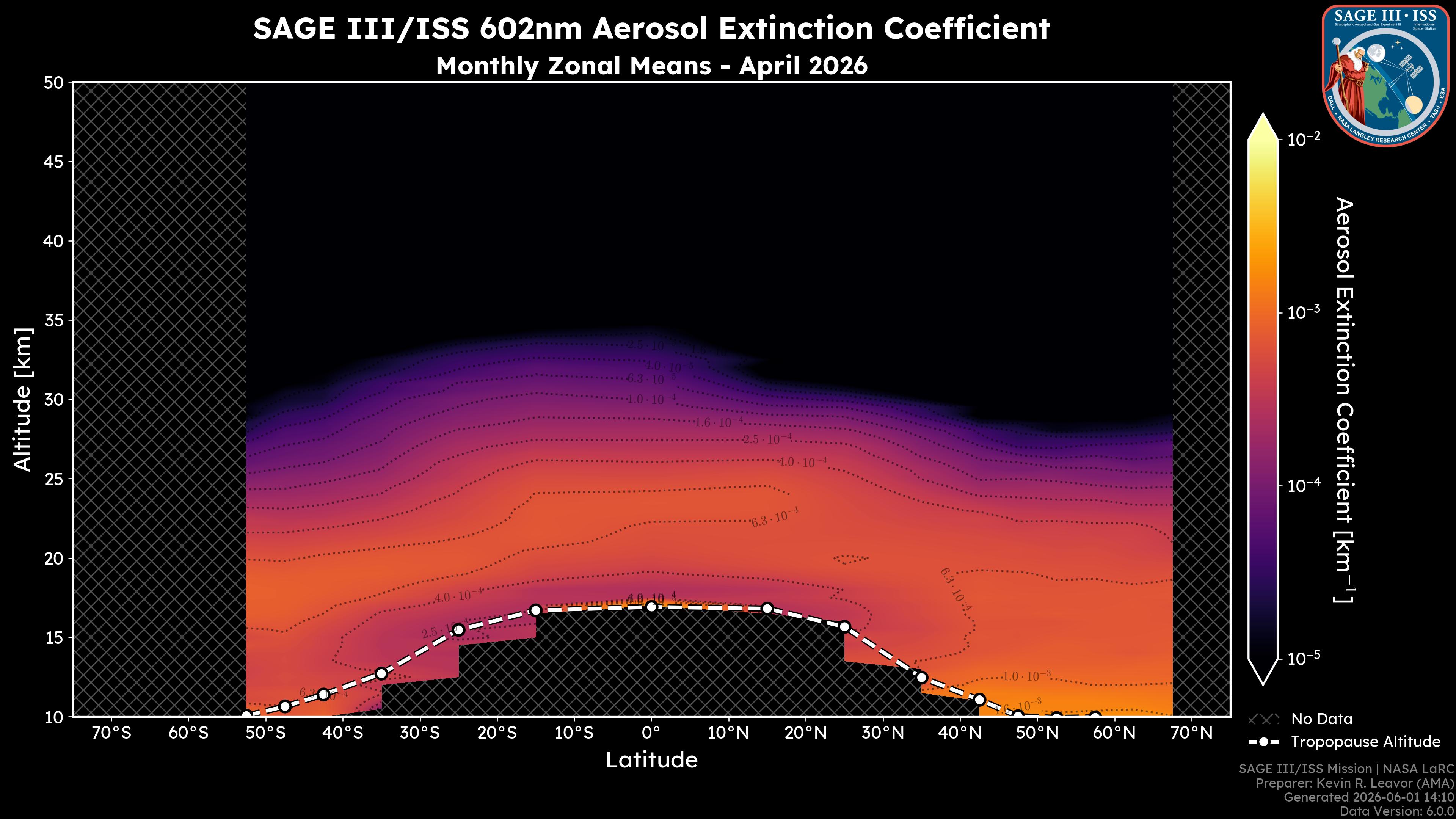 602nm Aerosol Extinction Coefficient