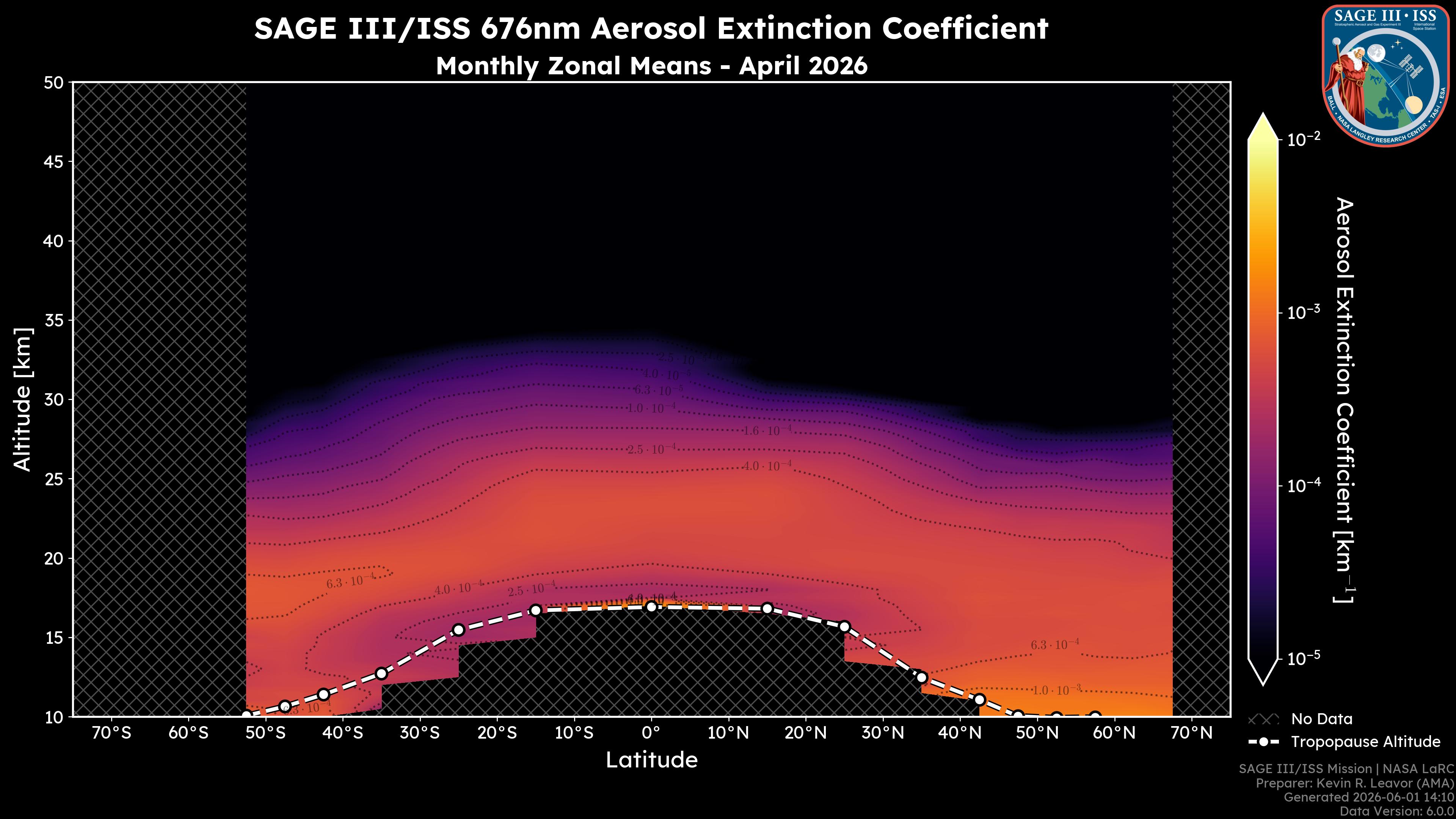 676nm Aerosol Extinction Coefficient