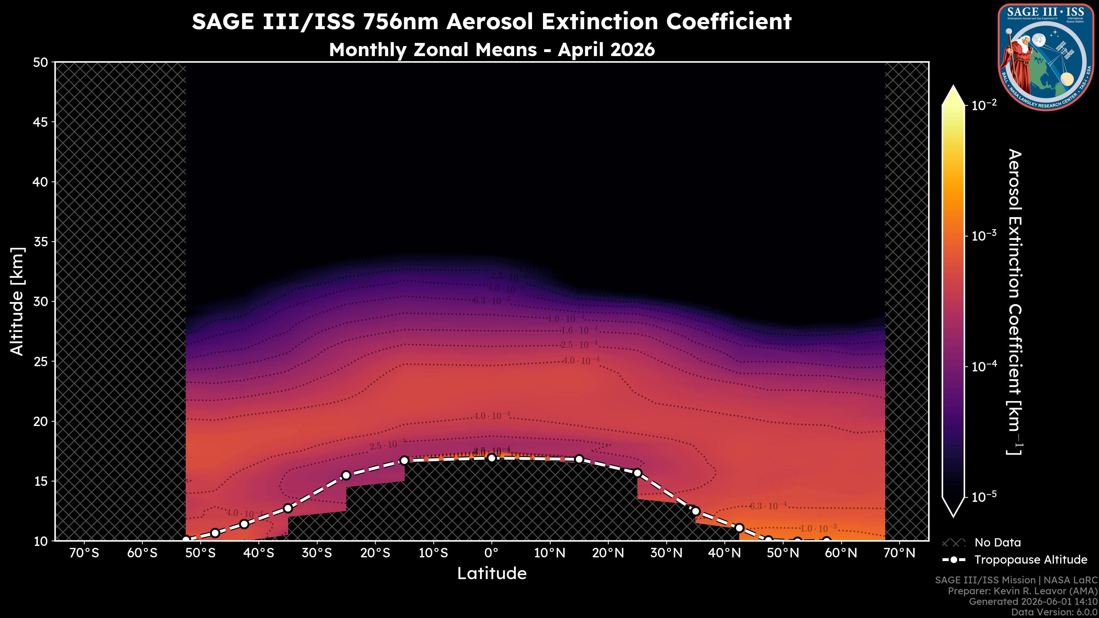 756nm Aerosol Extinction Coefficient