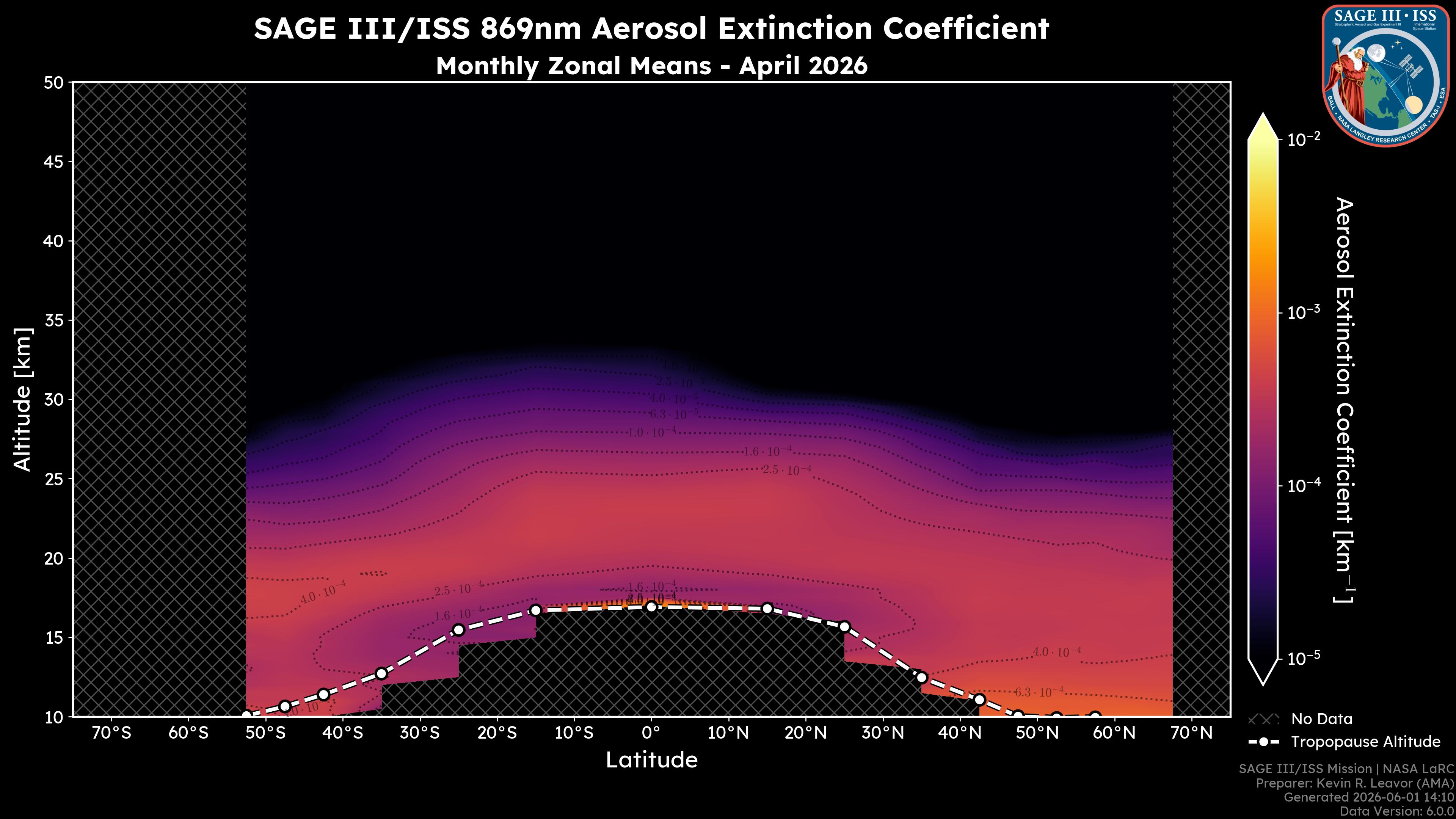 869nm Aerosol Extinction Coefficient