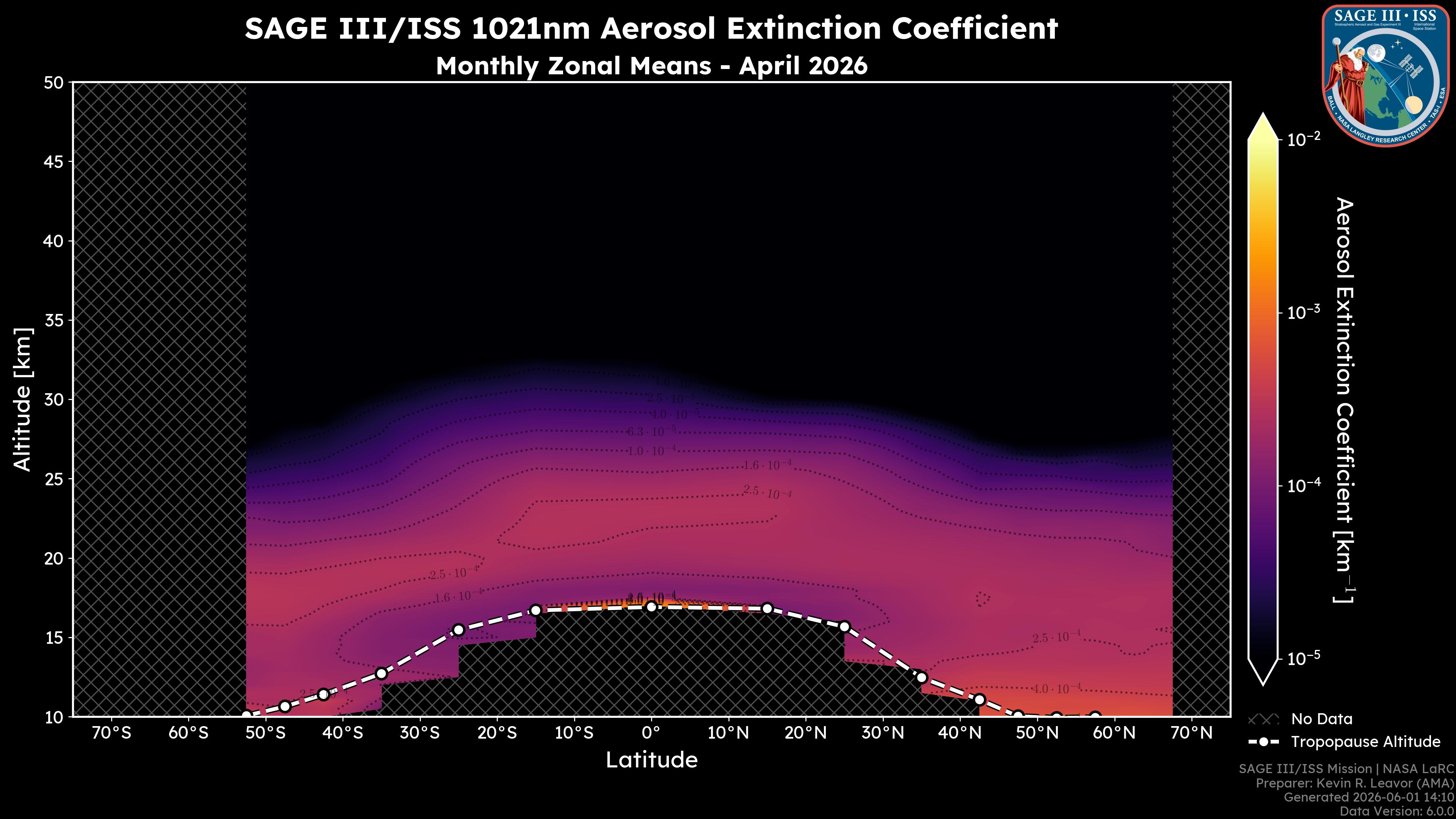 1021nm Aerosol Extinction Coefficient