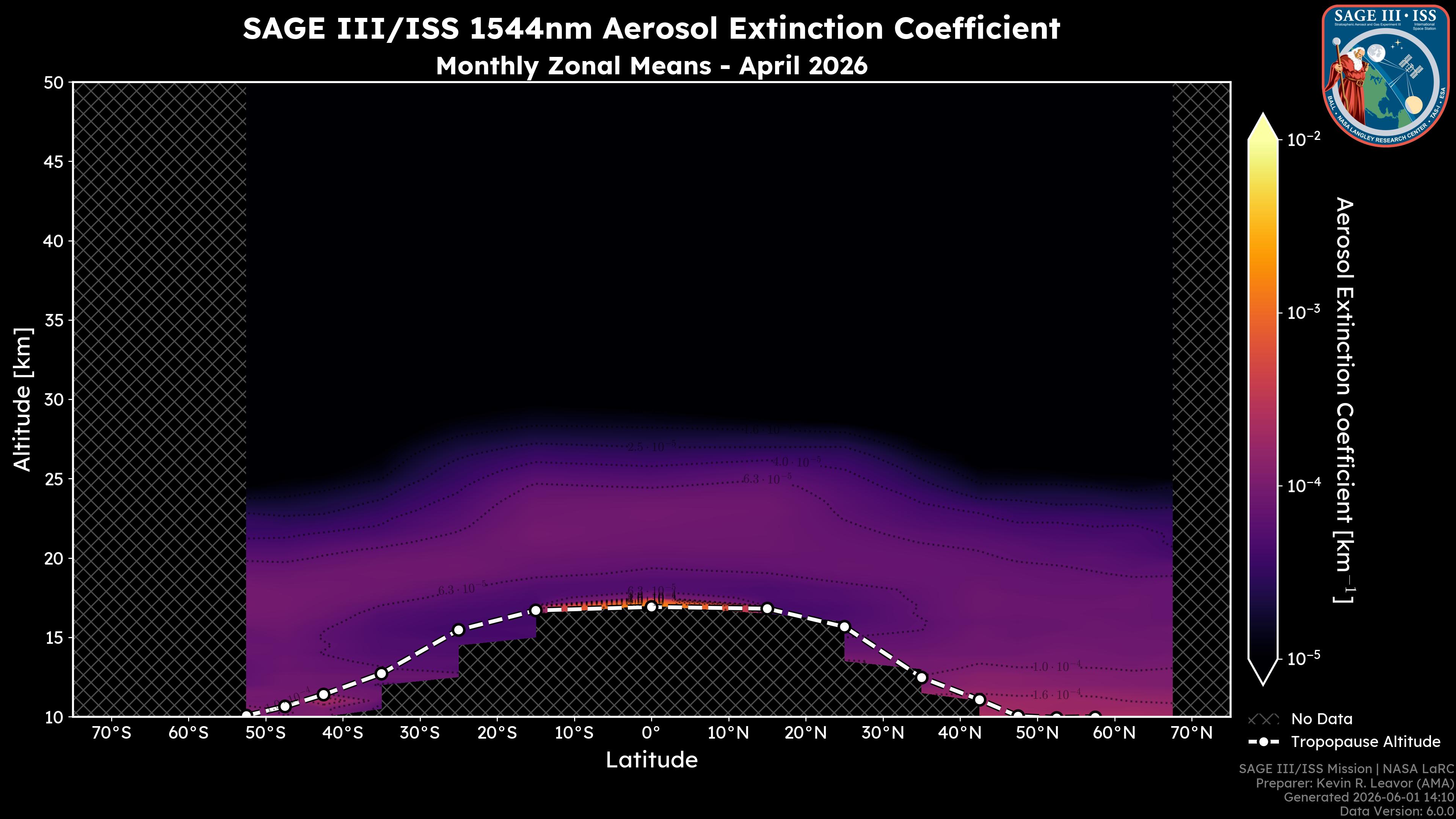 1544nm Aerosol Extinction Coefficient