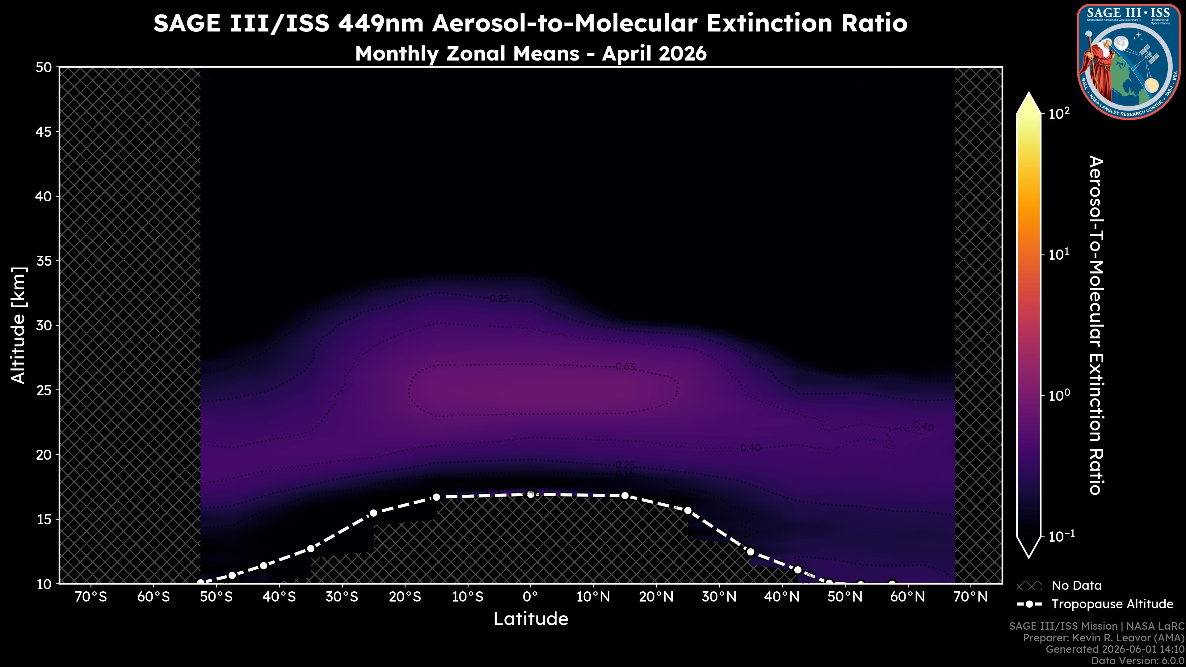 449nm Aerosol-to-Molecular Extinction Ratio