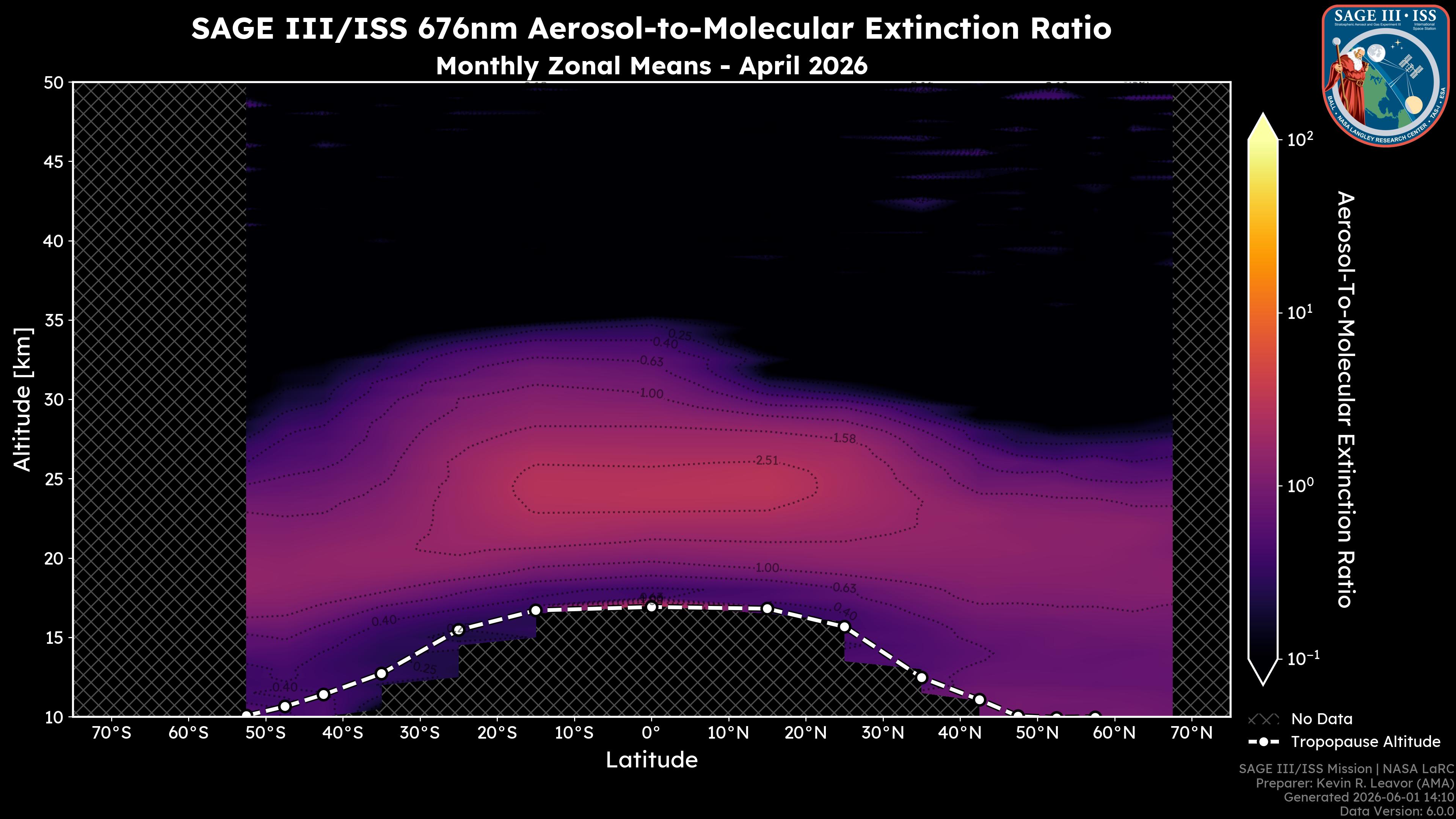 676nm Aerosol-to-Molecular Extinction Ratio