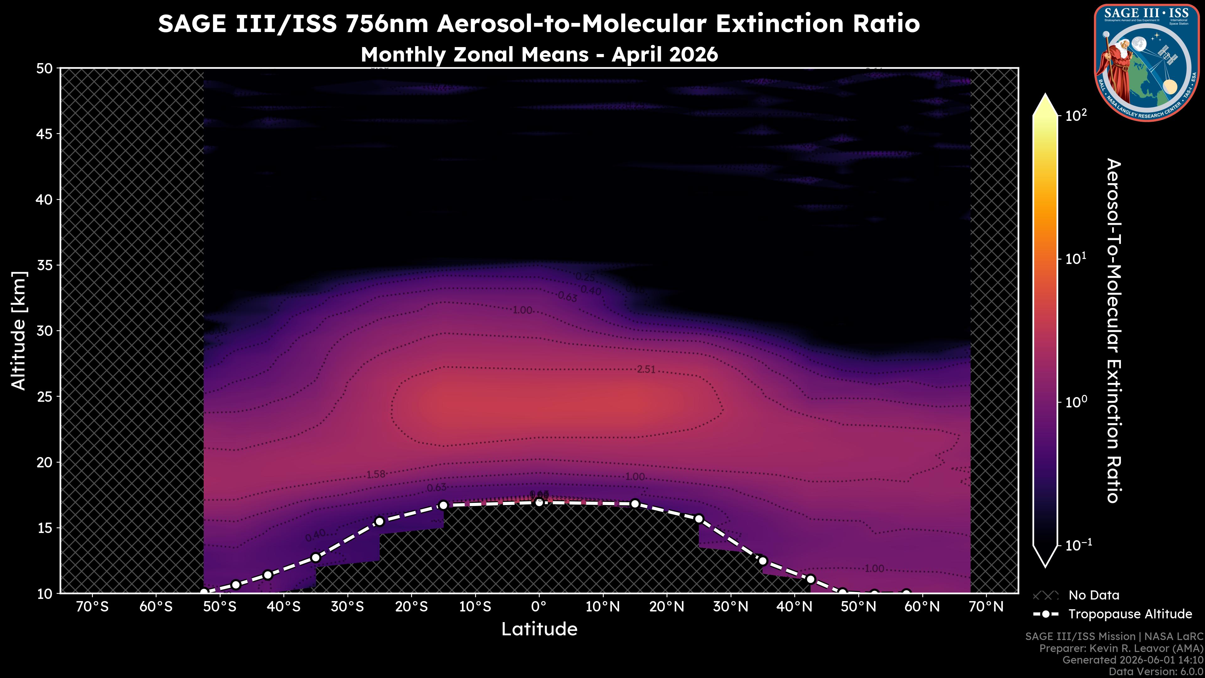 756nm Aerosol-to-Molecular Extinction Ratio