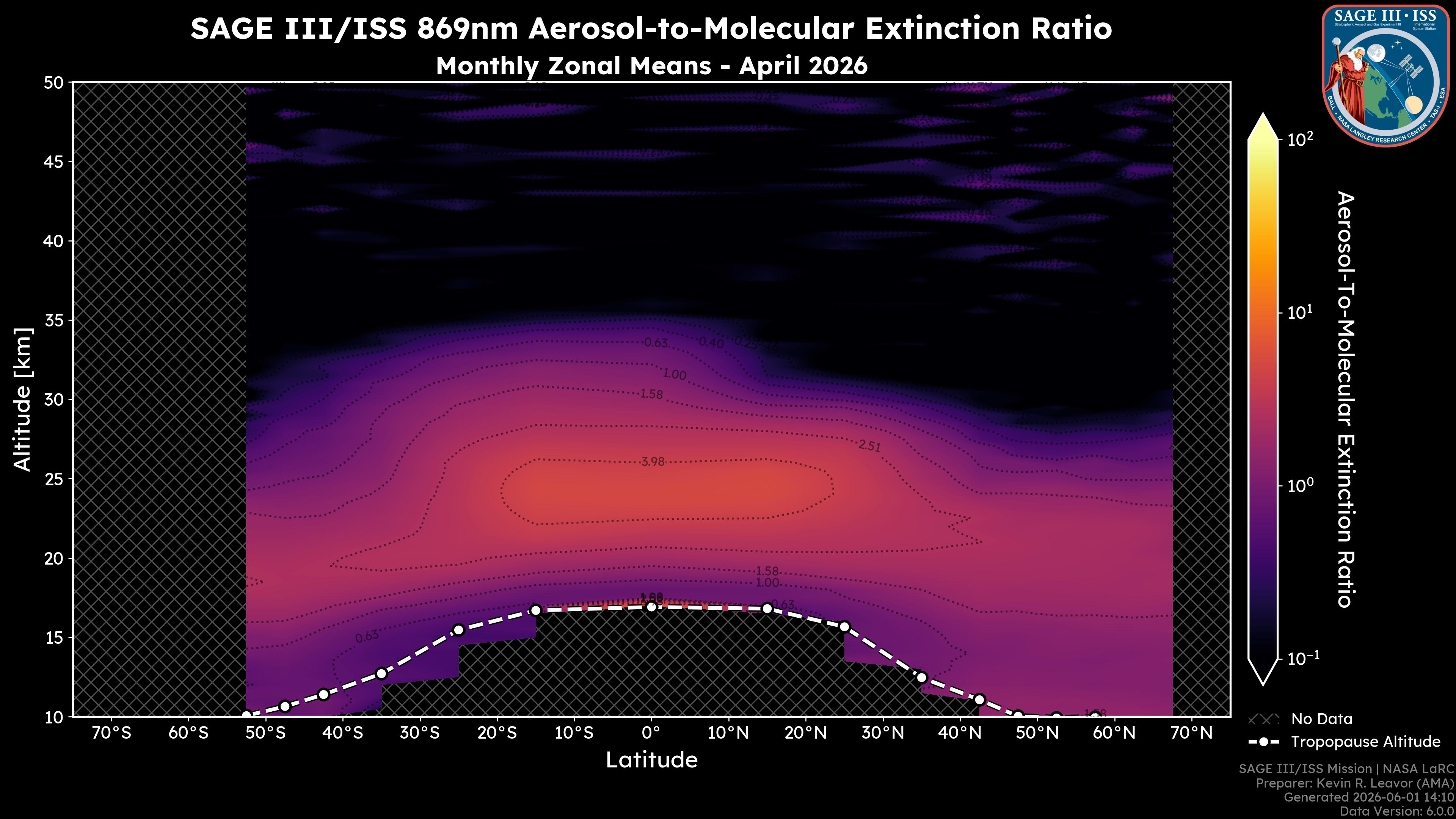 869nm Aerosol-to-Molecular Extinction Ratio