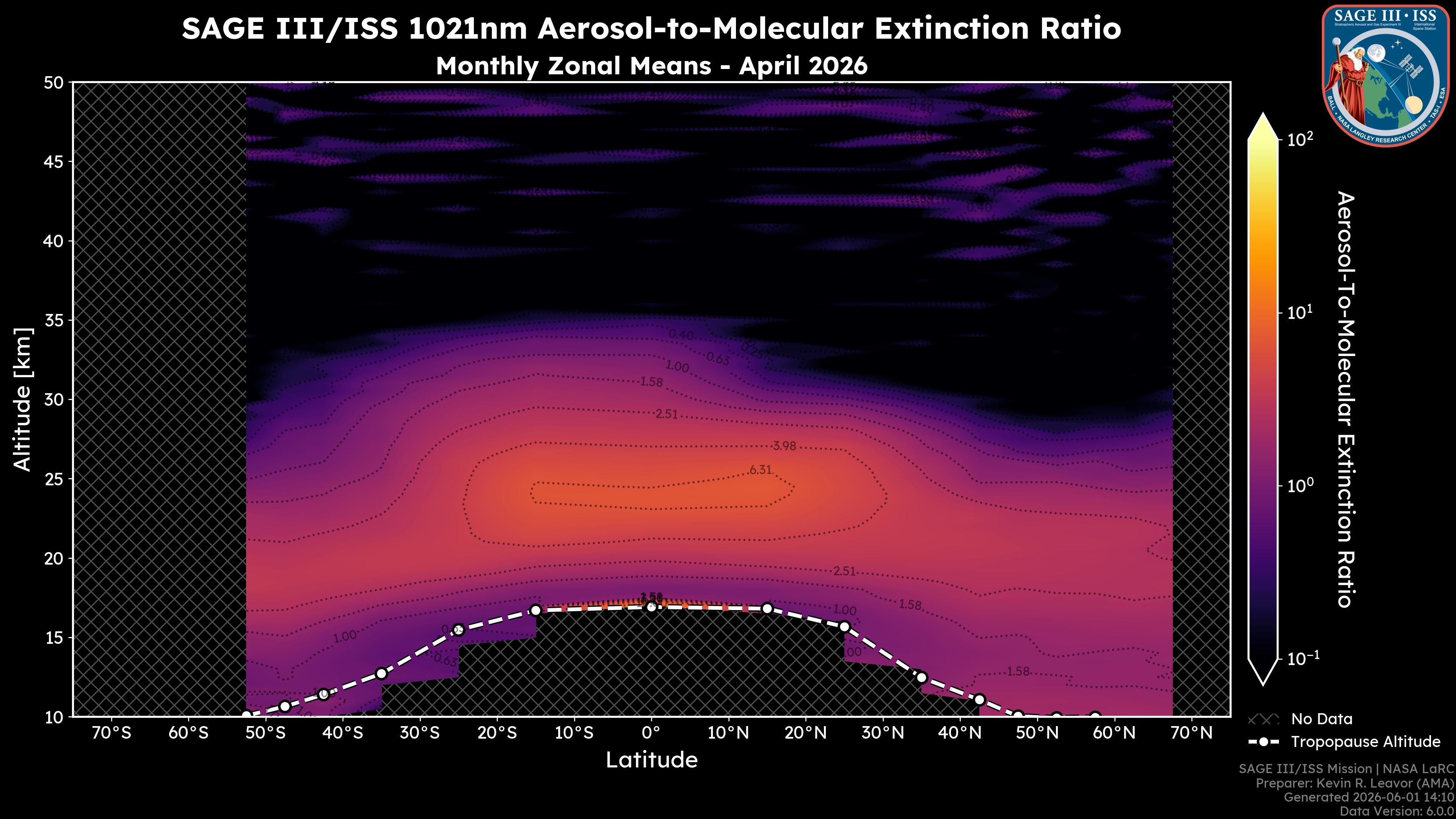 1021nm Aerosol-to-Molecular Extinction Ratio