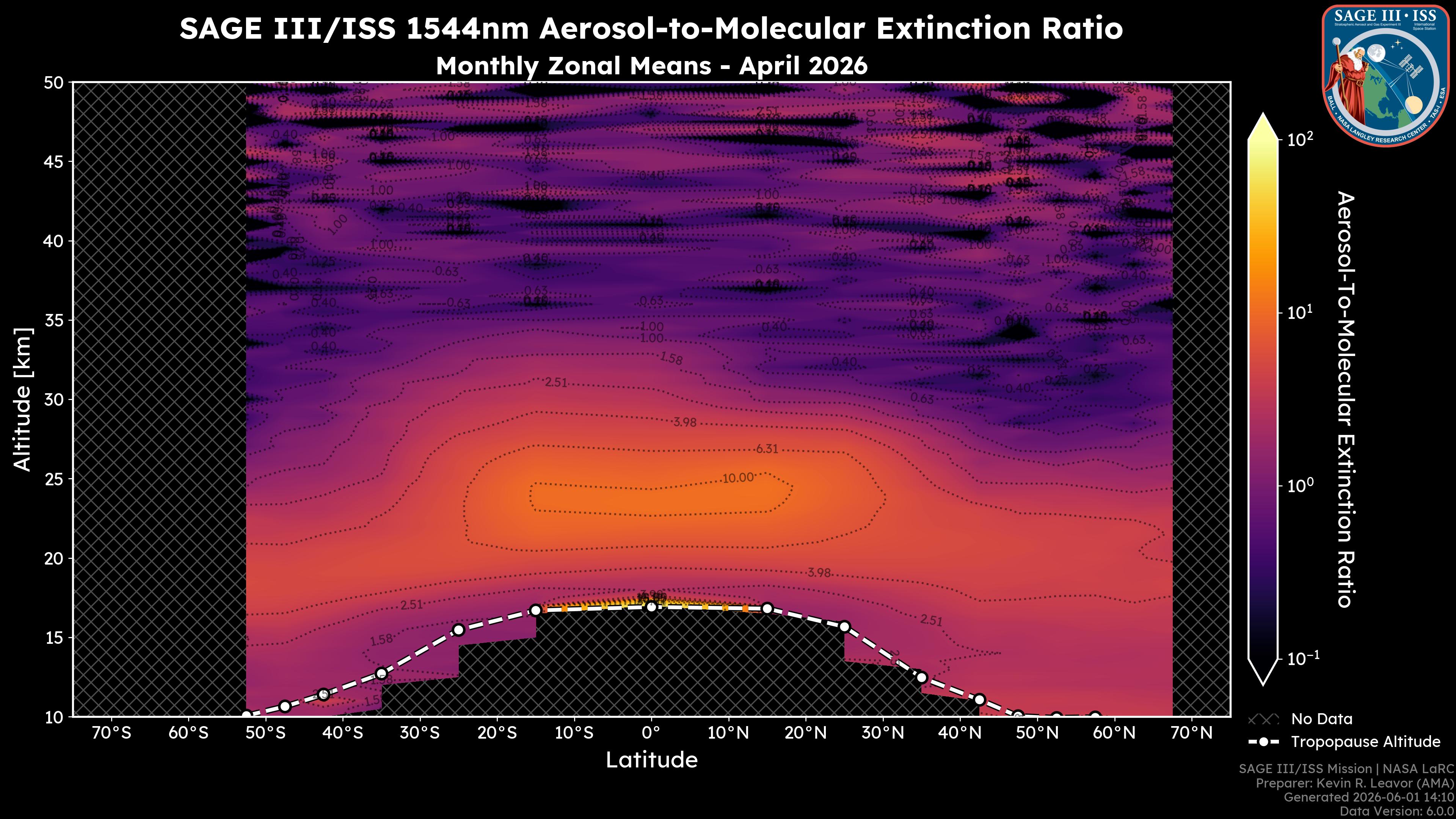 1544nm Aerosol-to-Molecular Extinction Ratio
