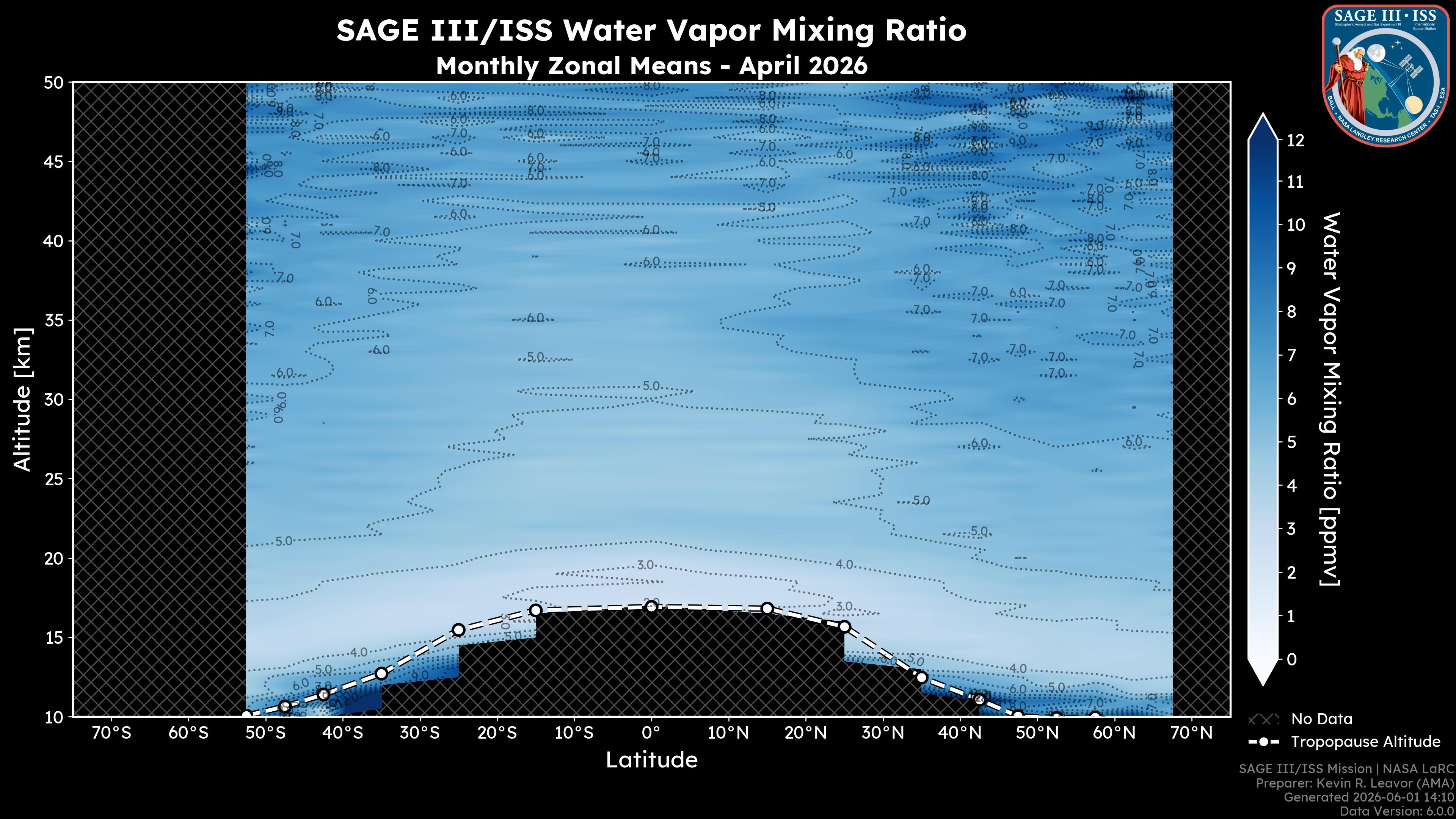 Water Vapor Mixing Ratio