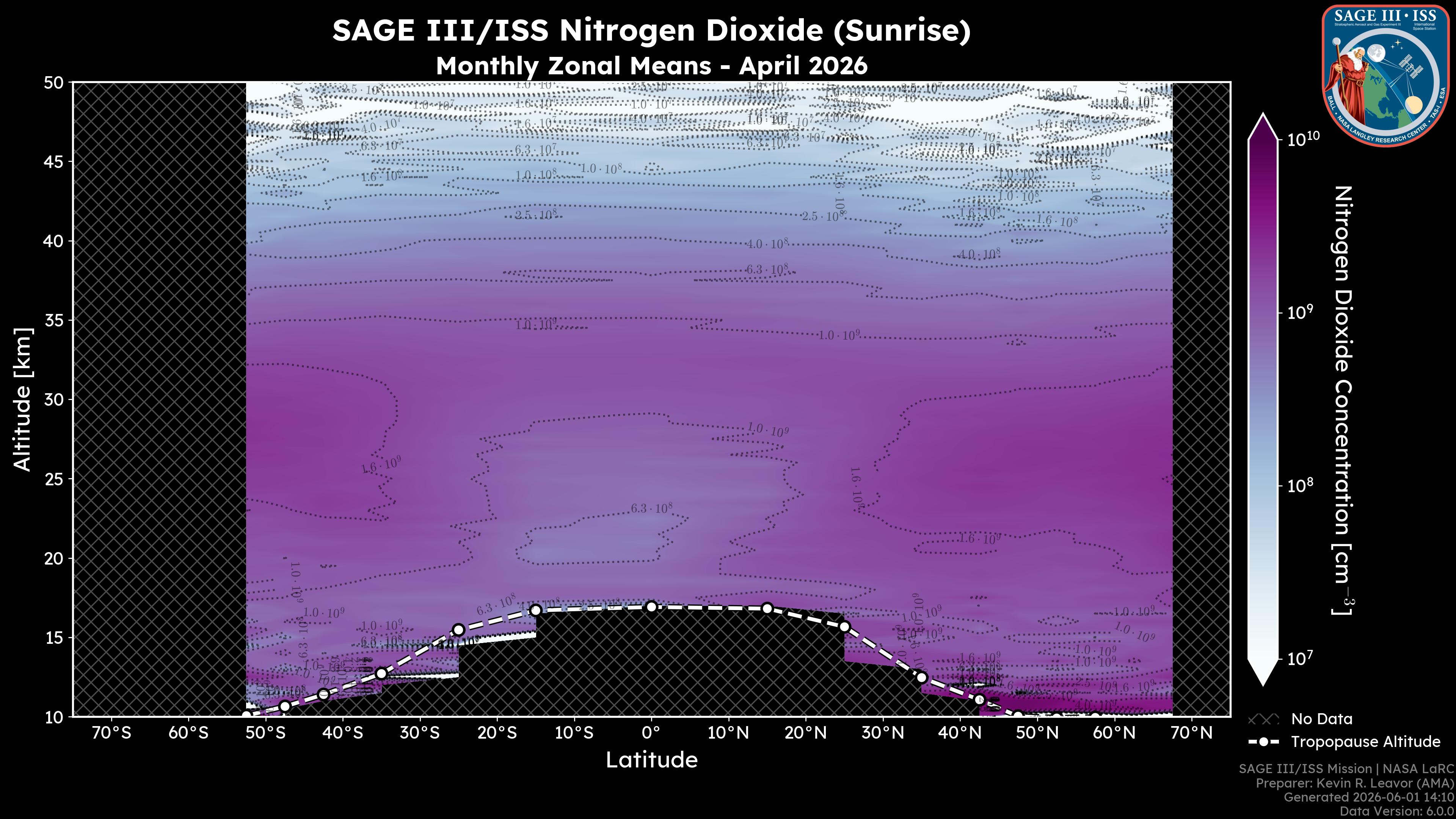 Nitrogen Dioxide - Sunrise