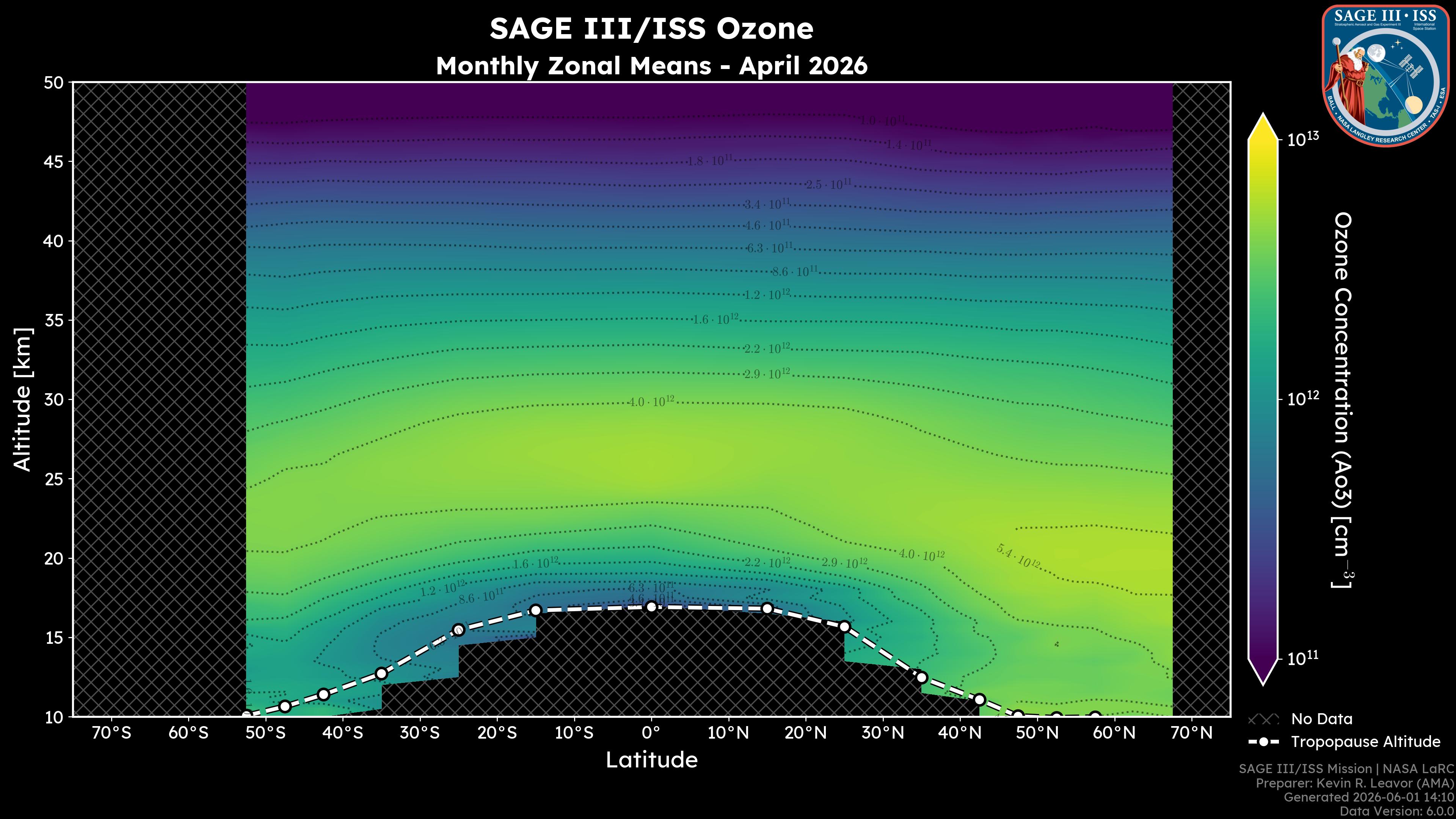 Ozone