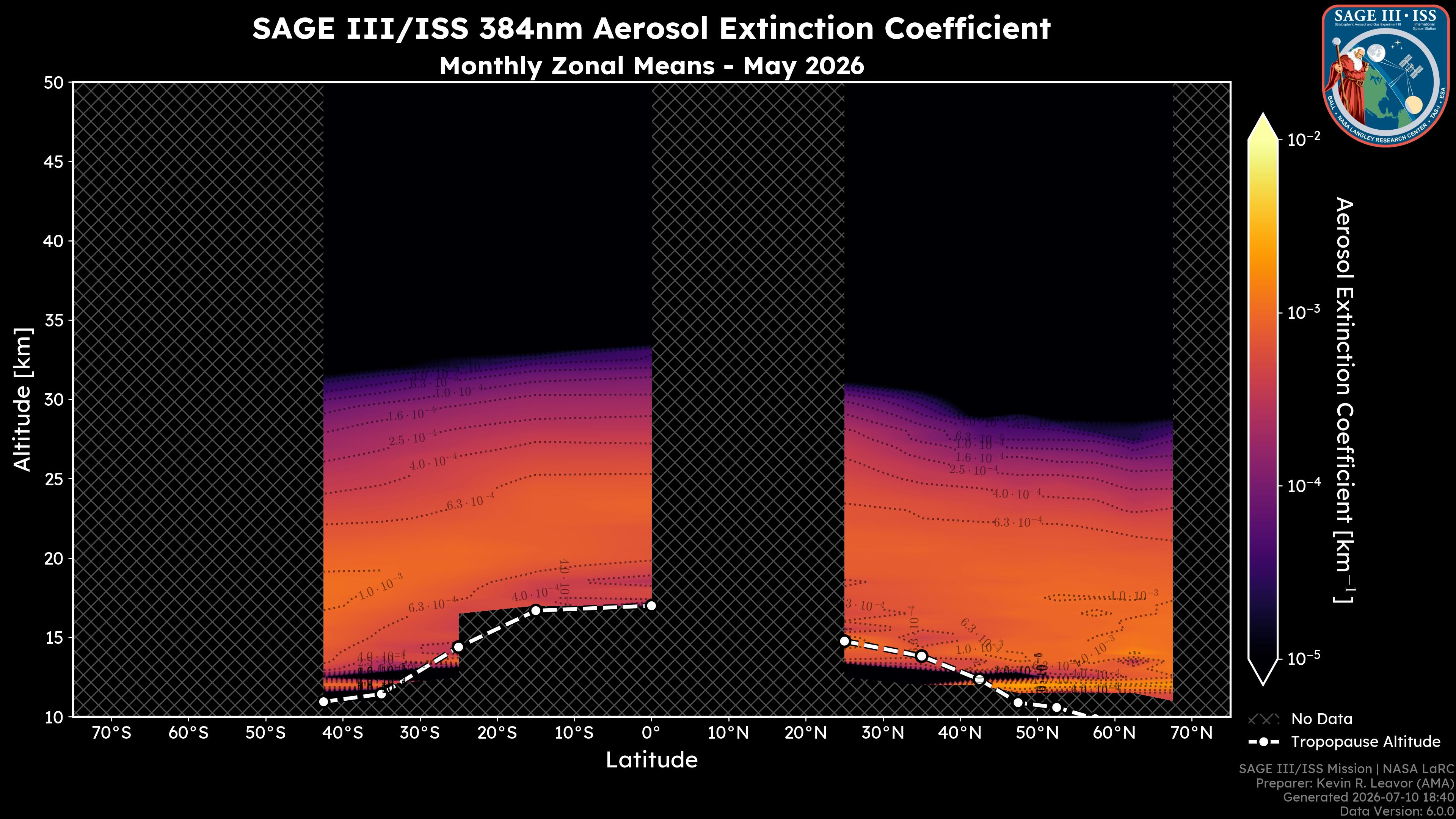 384nm Aerosol Extinction Coefficient