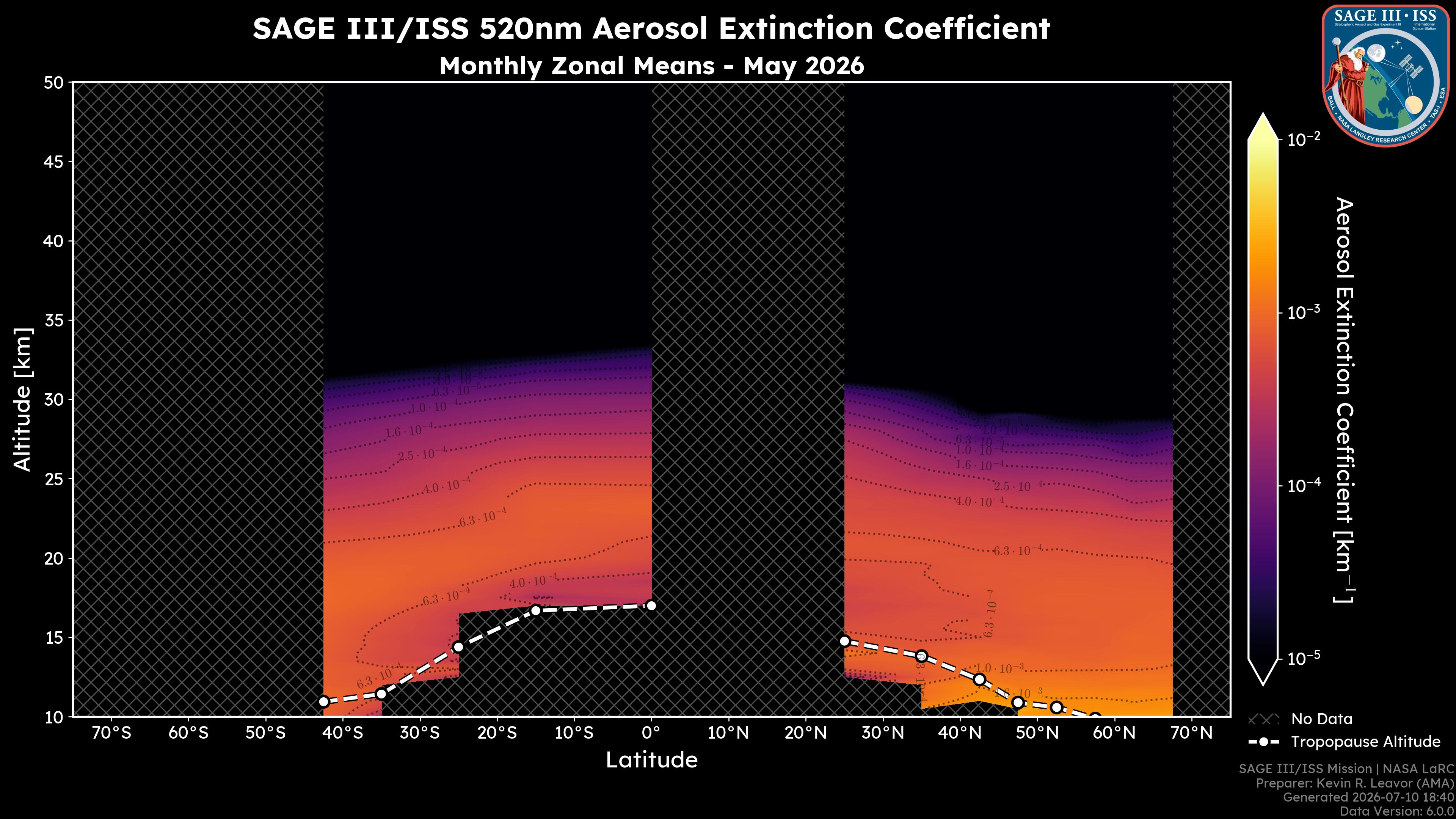 520nm Aerosol Extinction Coefficient