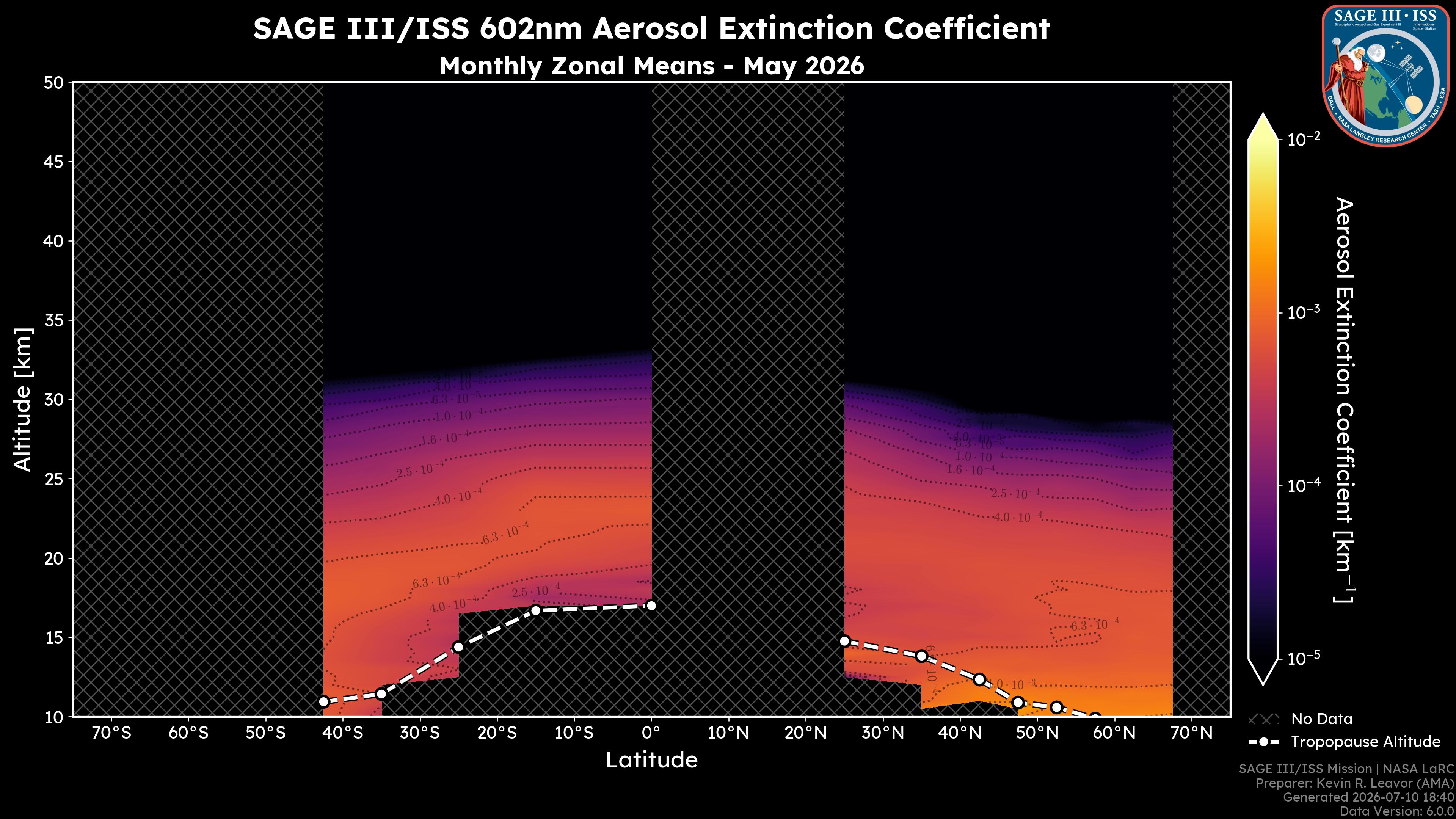 602nm Aerosol Extinction Coefficient