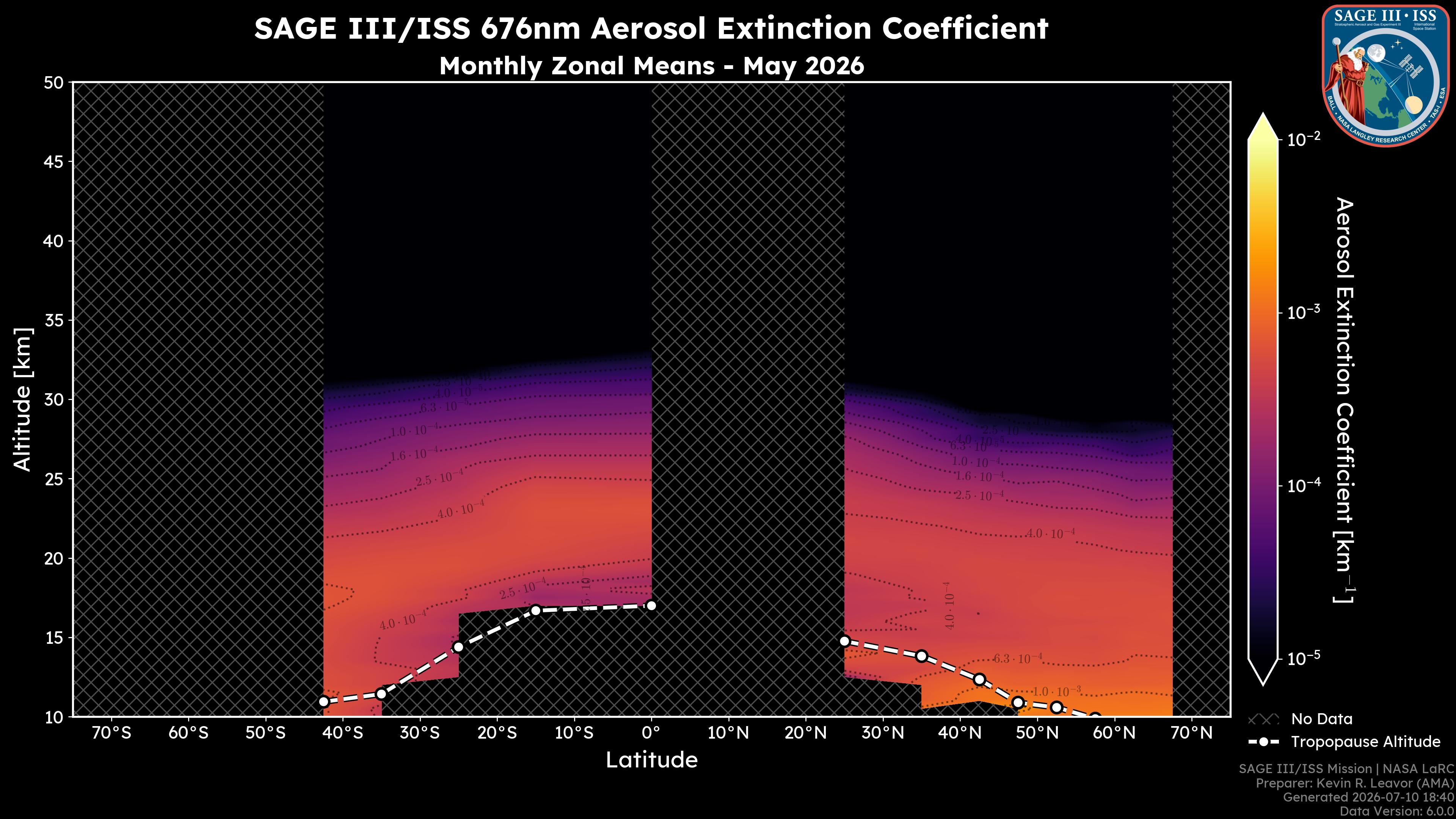 676nm Aerosol Extinction Coefficient