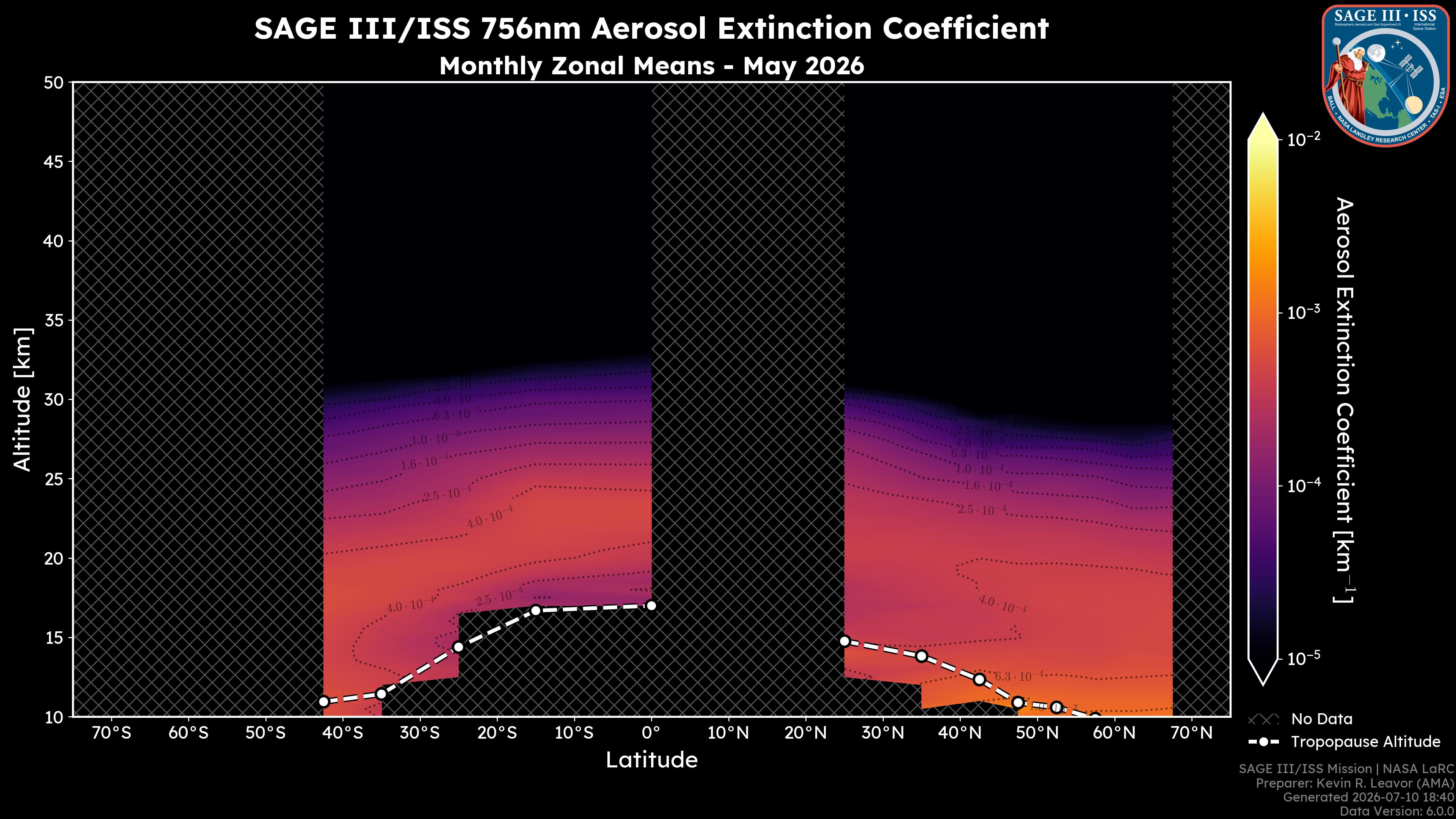 756nm Aerosol Extinction Coefficient