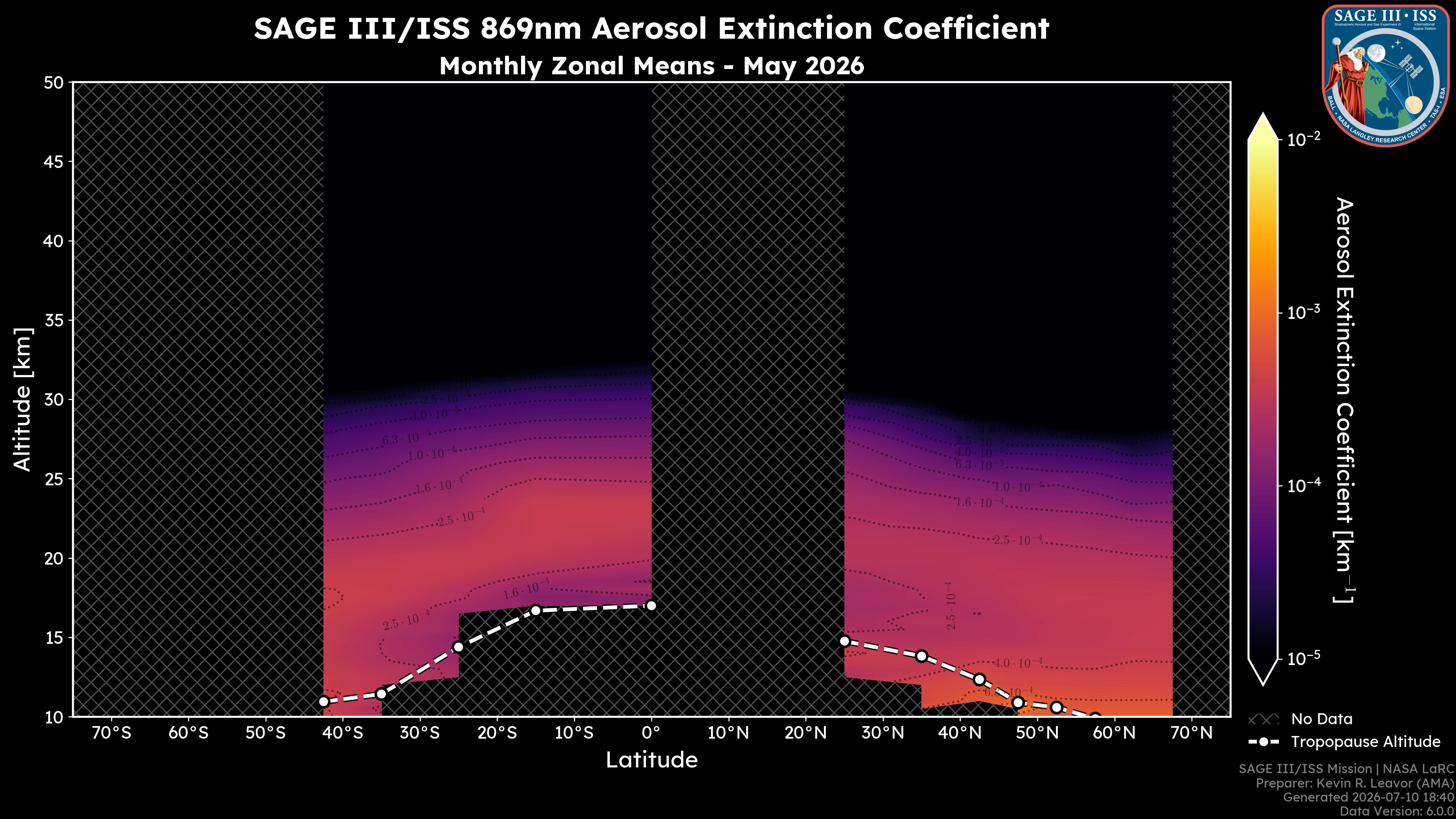 869nm Aerosol Extinction Coefficient