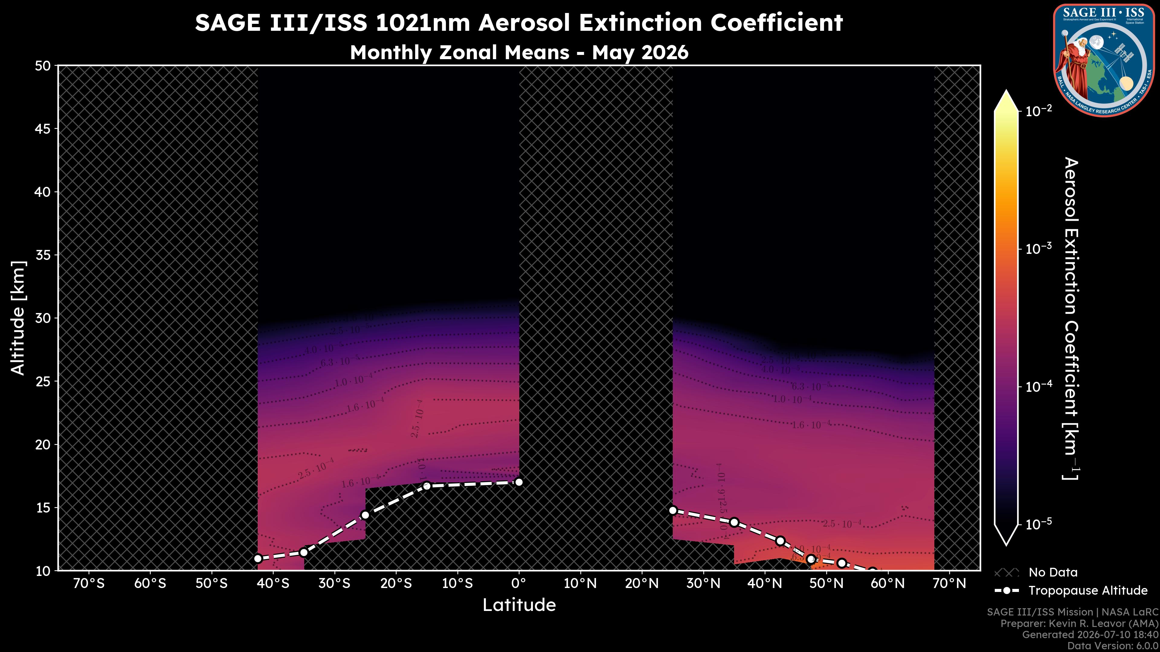 1021nm Aerosol Extinction Coefficient