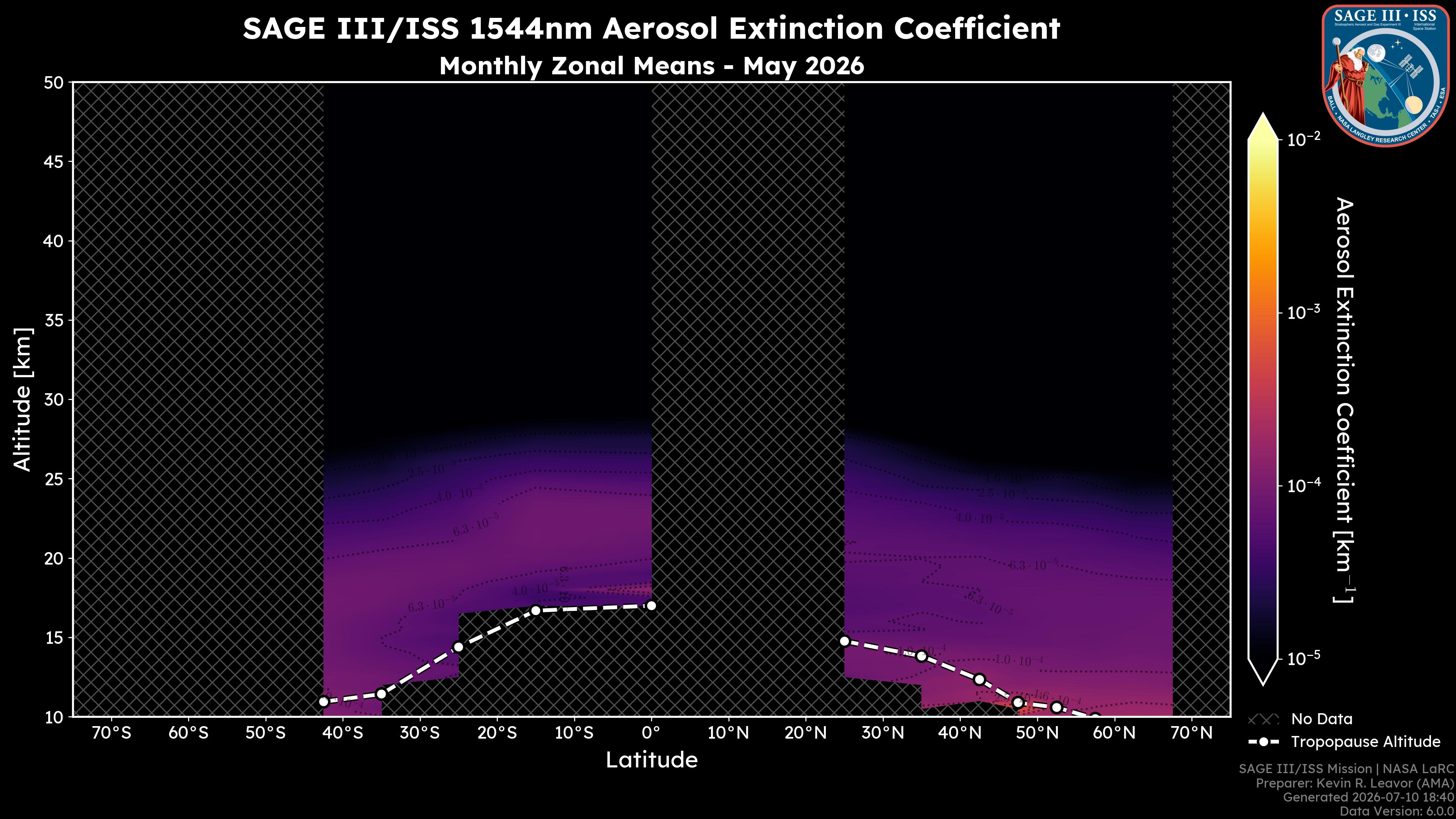 1544nm Aerosol Extinction Coefficient