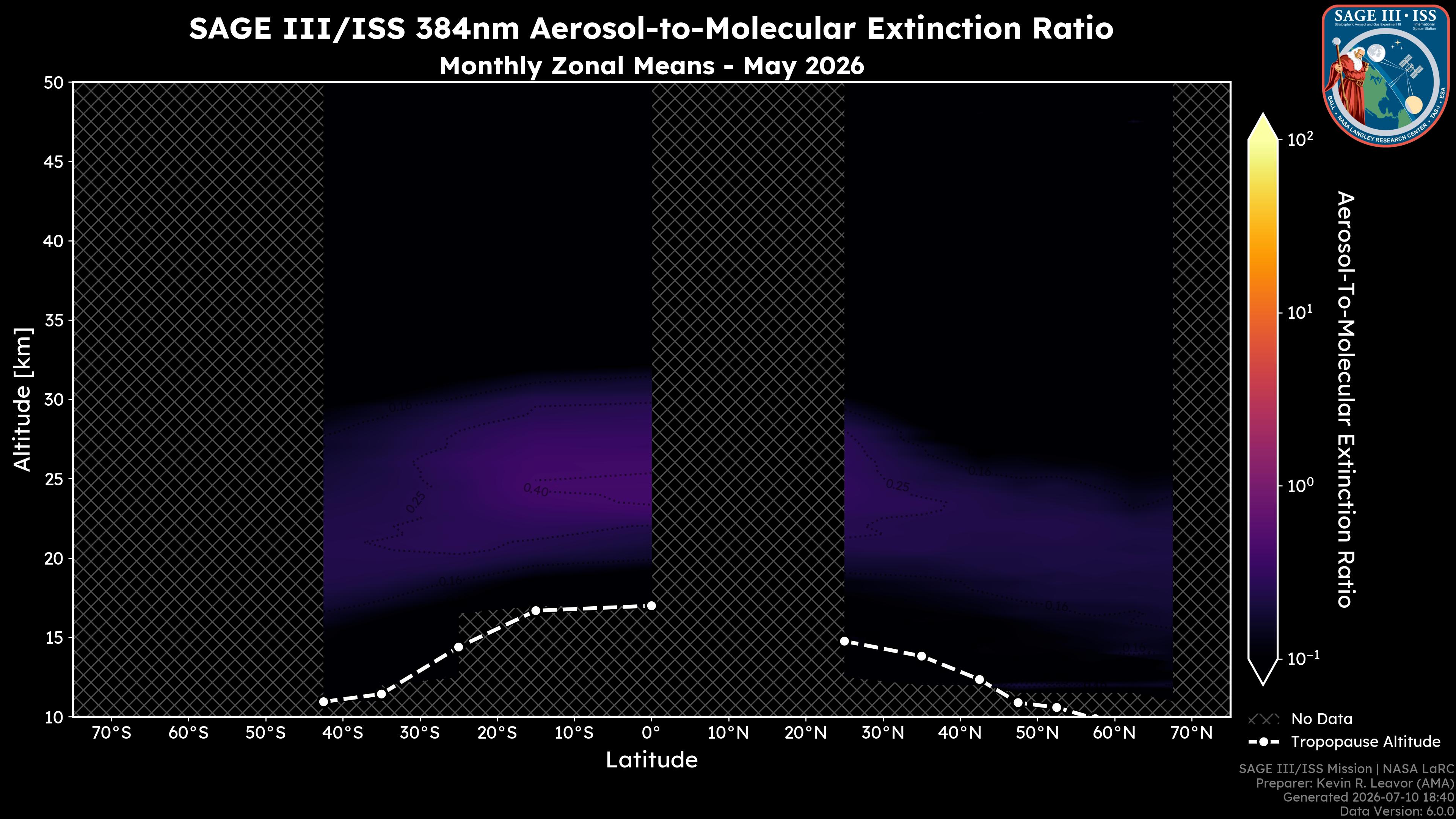 384nm Aerosol-to-Molecular Extinction Ratio