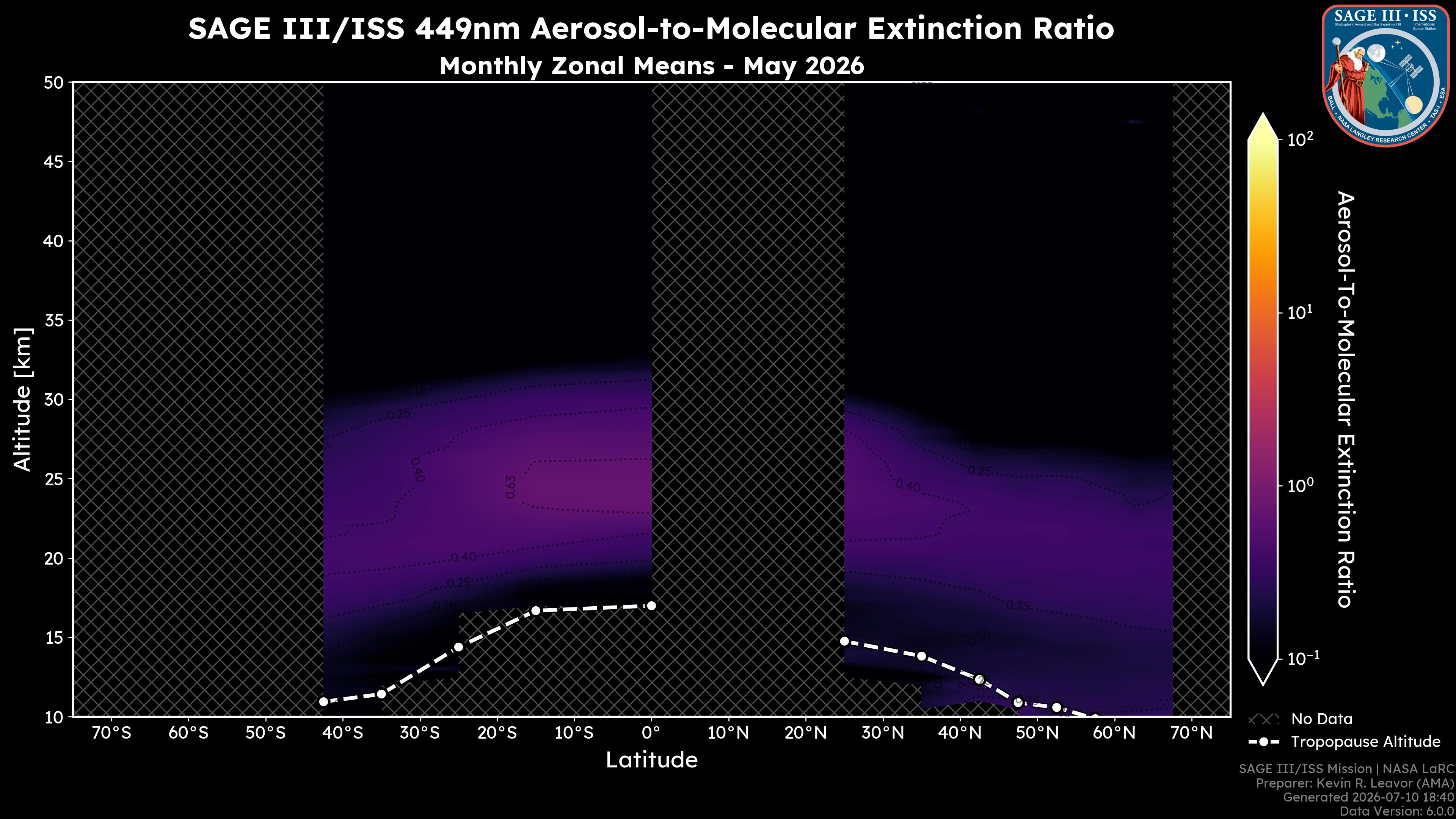 449nm Aerosol-to-Molecular Extinction Ratio