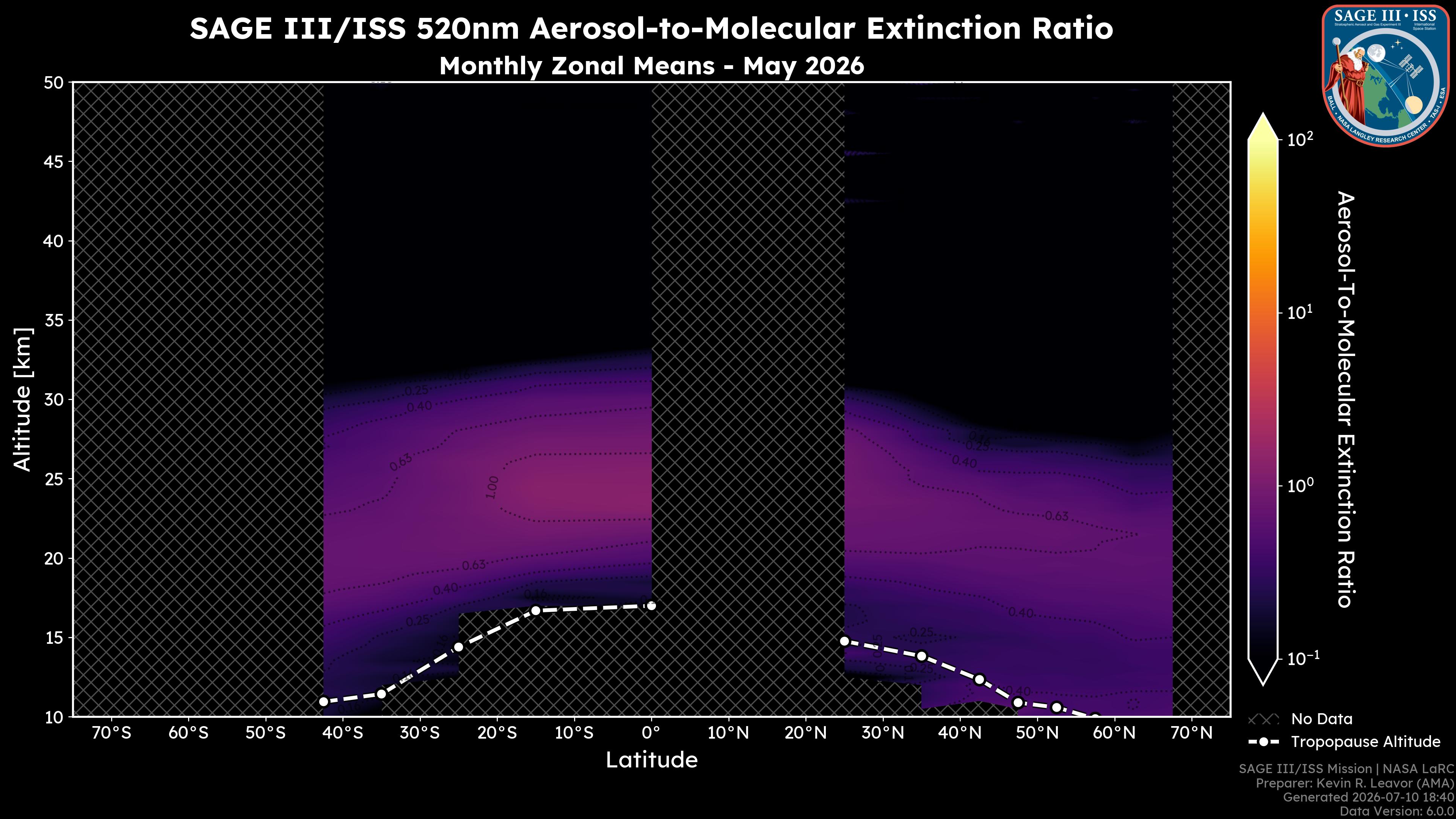 520nm Aerosol-to-Molecular Extinction Ratio