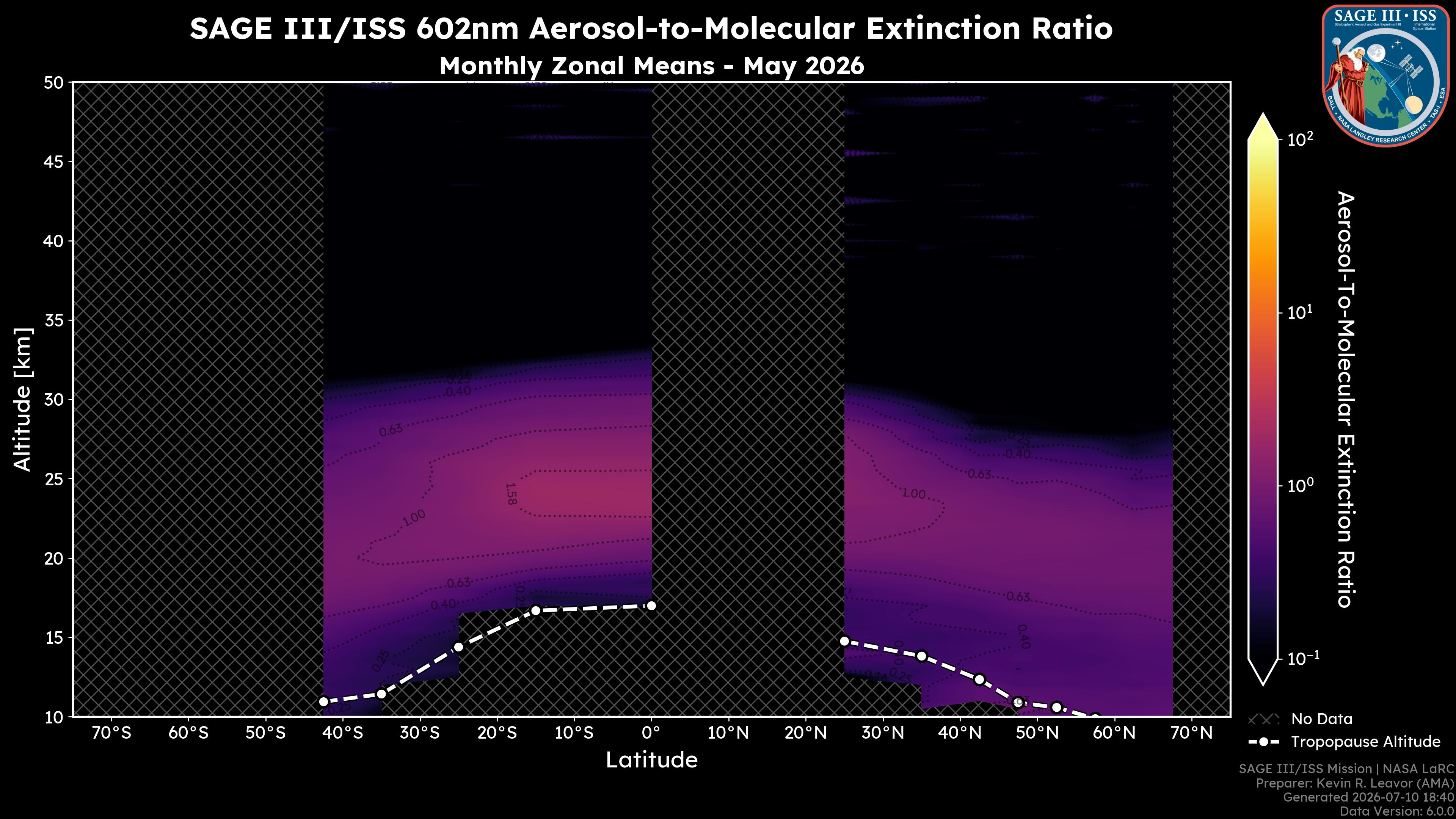 602nm Aerosol-to-Molecular Extinction Ratio