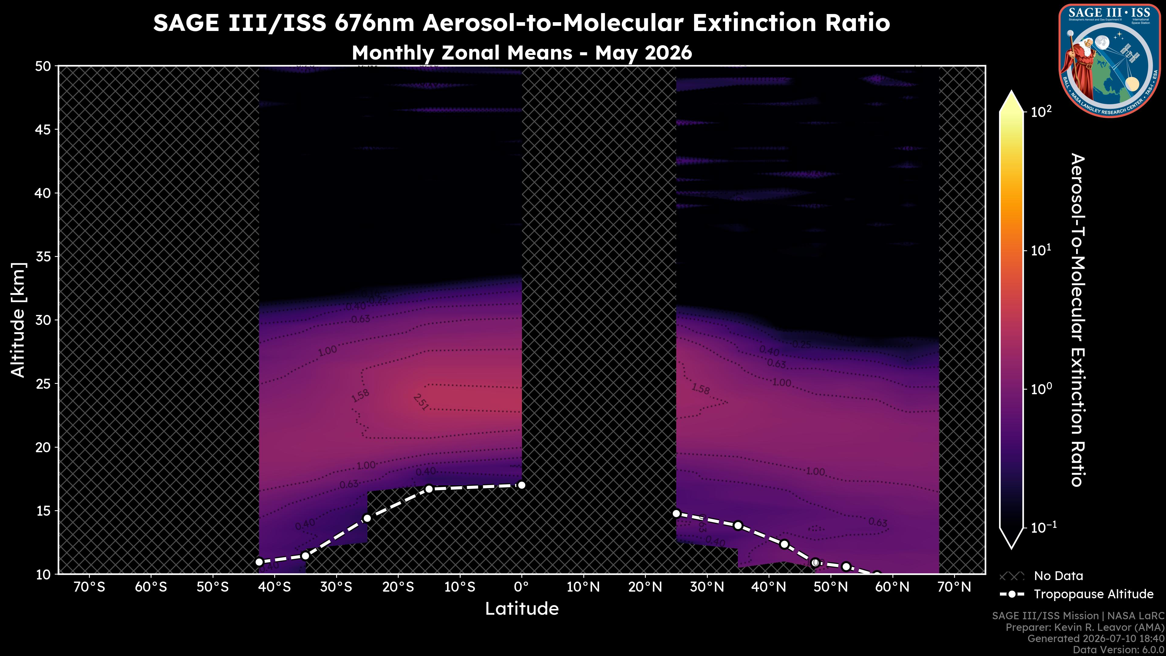 676nm Aerosol-to-Molecular Extinction Ratio