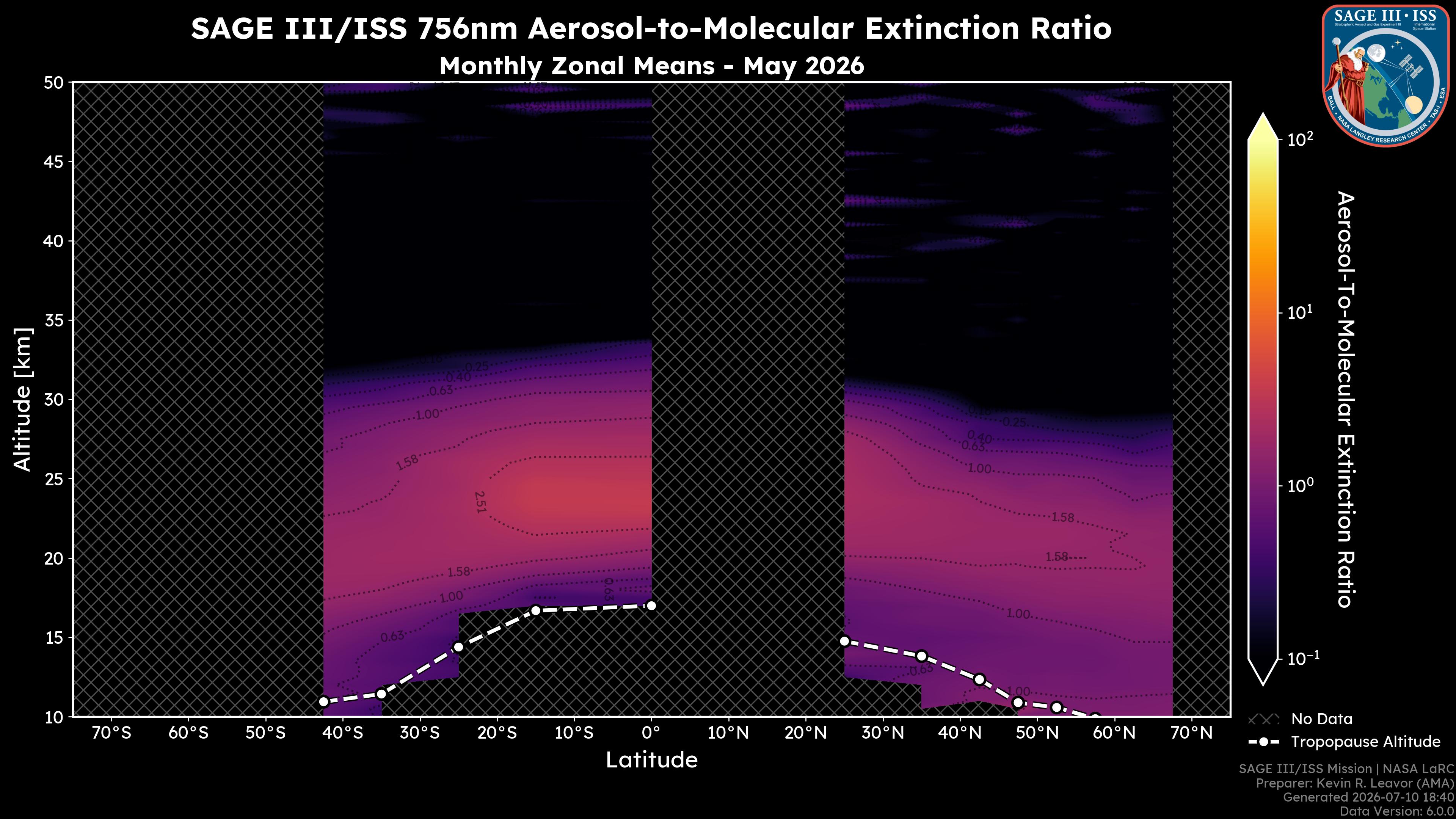 756nm Aerosol-to-Molecular Extinction Ratio
