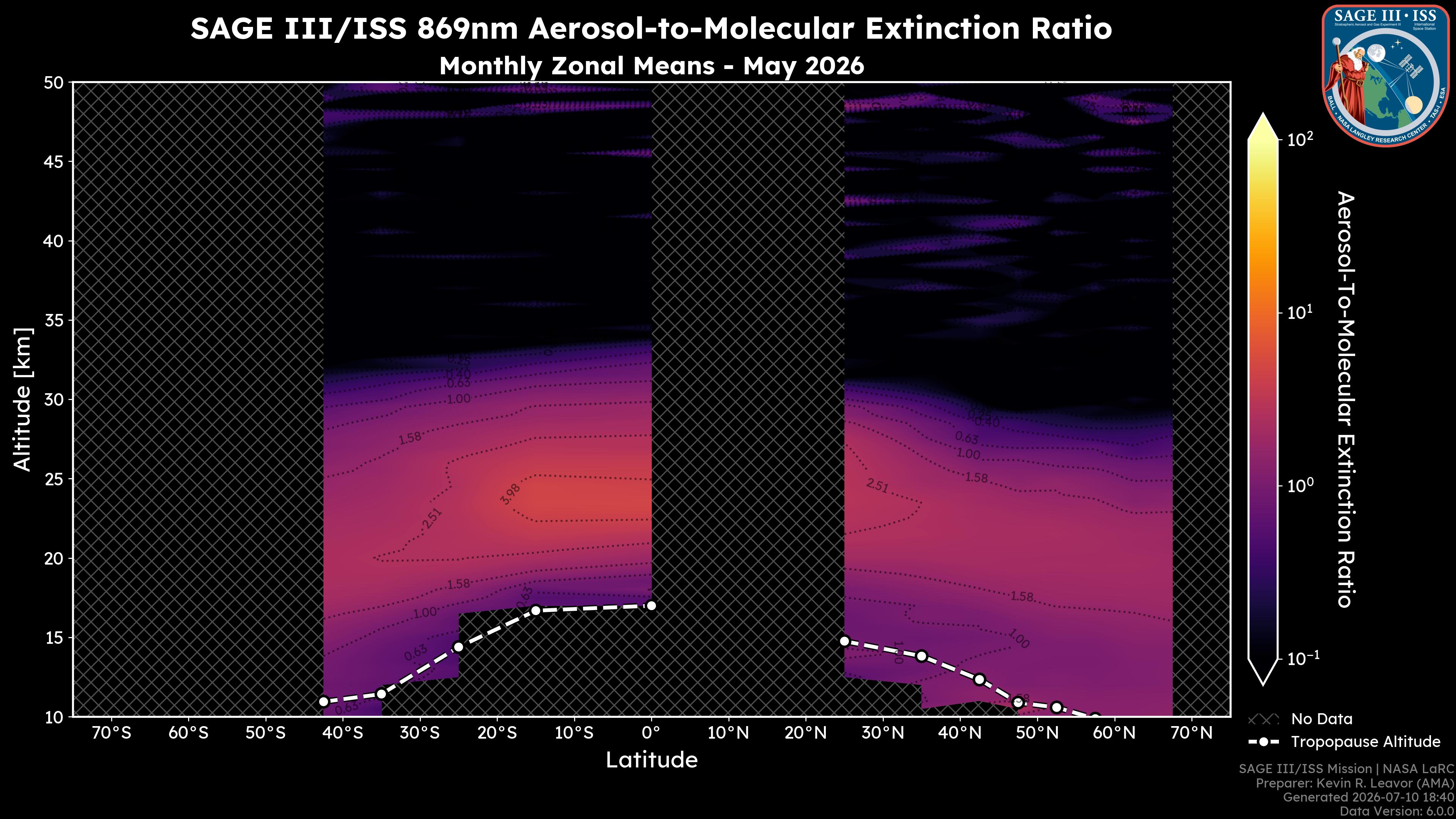 869nm Aerosol-to-Molecular Extinction Ratio