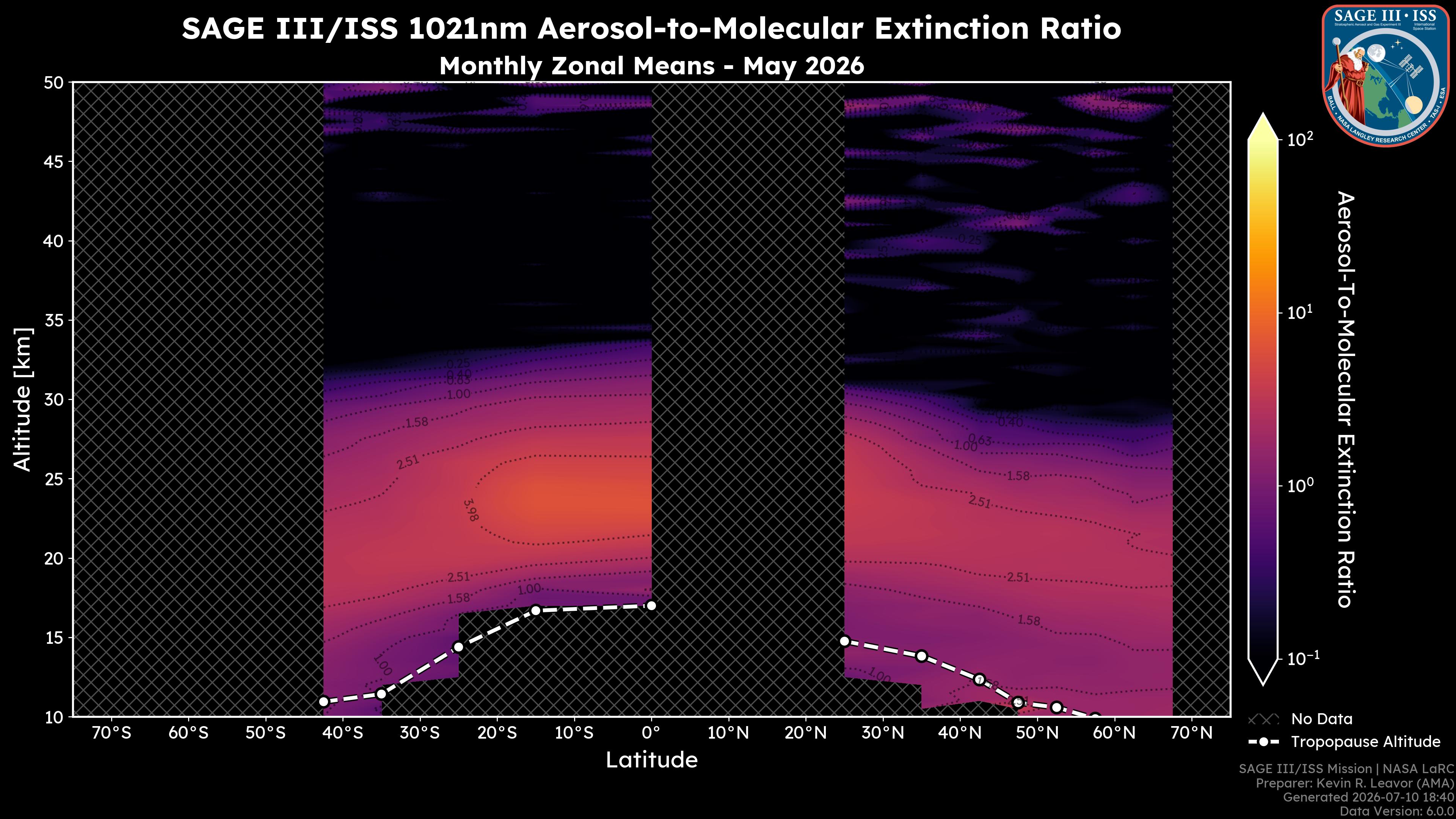 1021nm Aerosol-to-Molecular Extinction Ratio