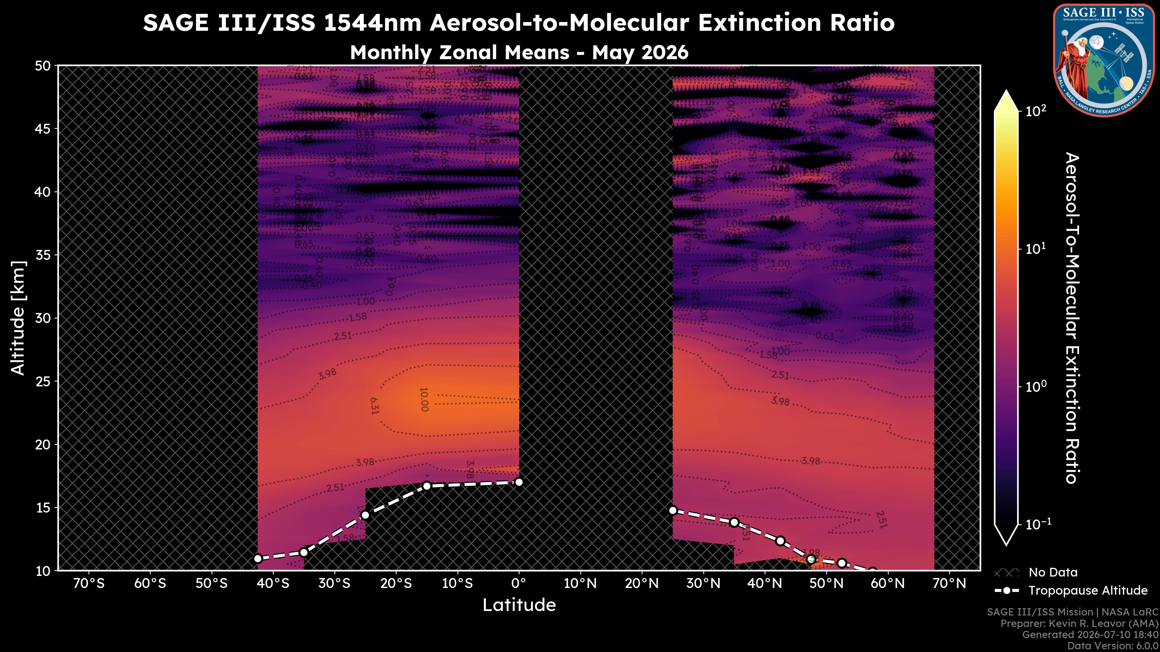 1544nm Aerosol-to-Molecular Extinction Ratio