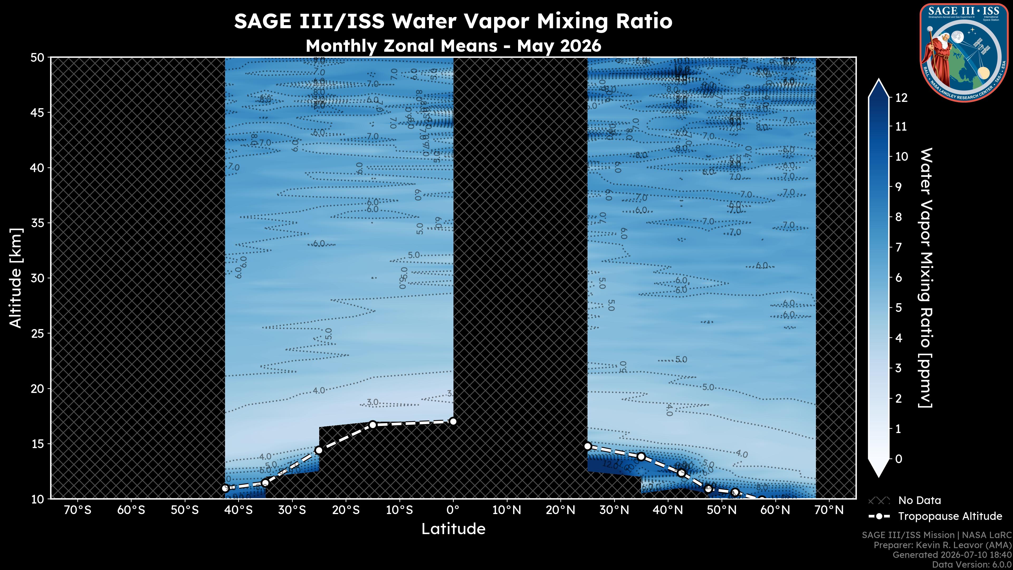 Water Vapor Mixing Ratio