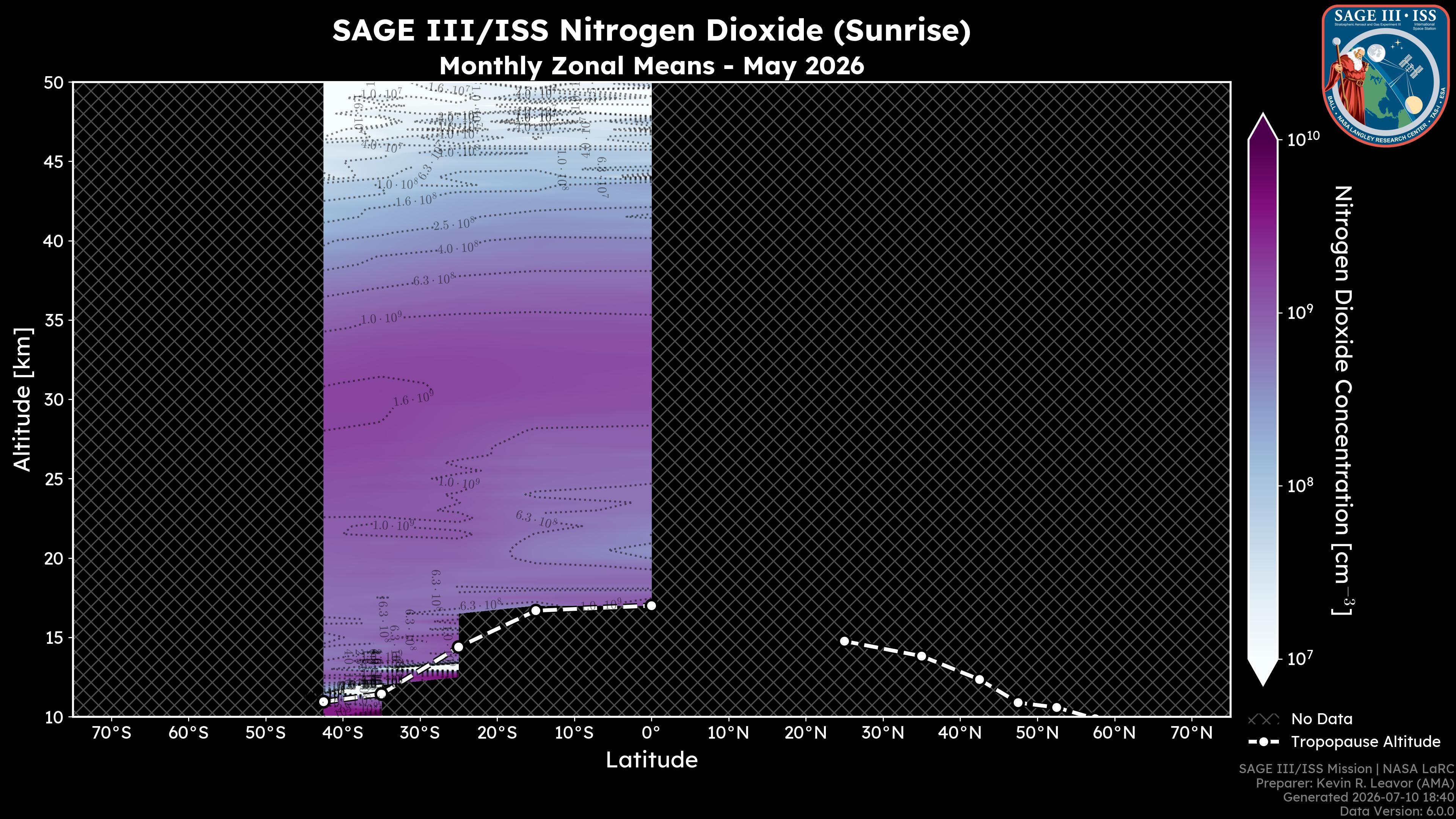 Nitrogen Dioxide - Sunrise