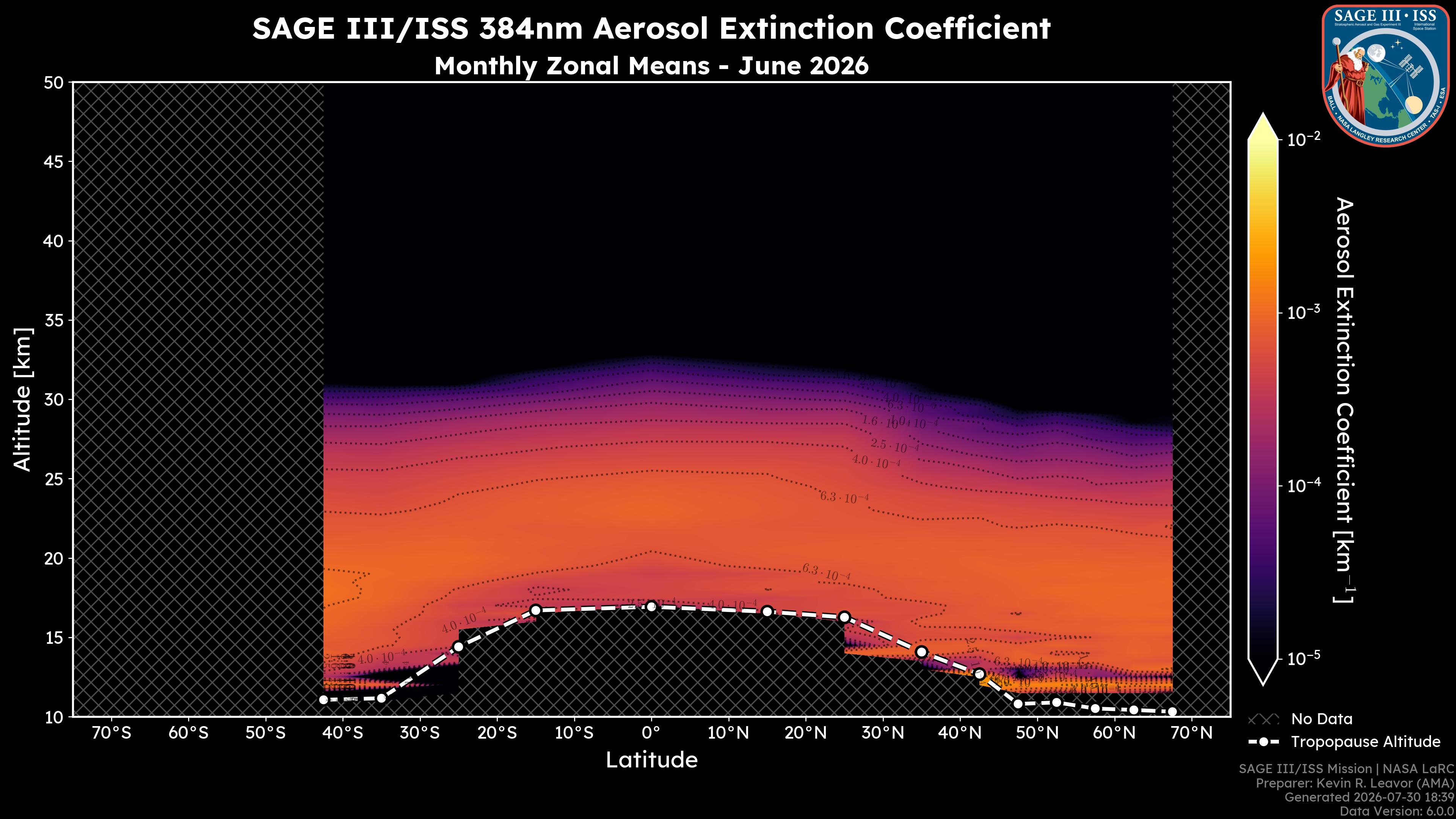 384nm Aerosol Extinction Coefficient