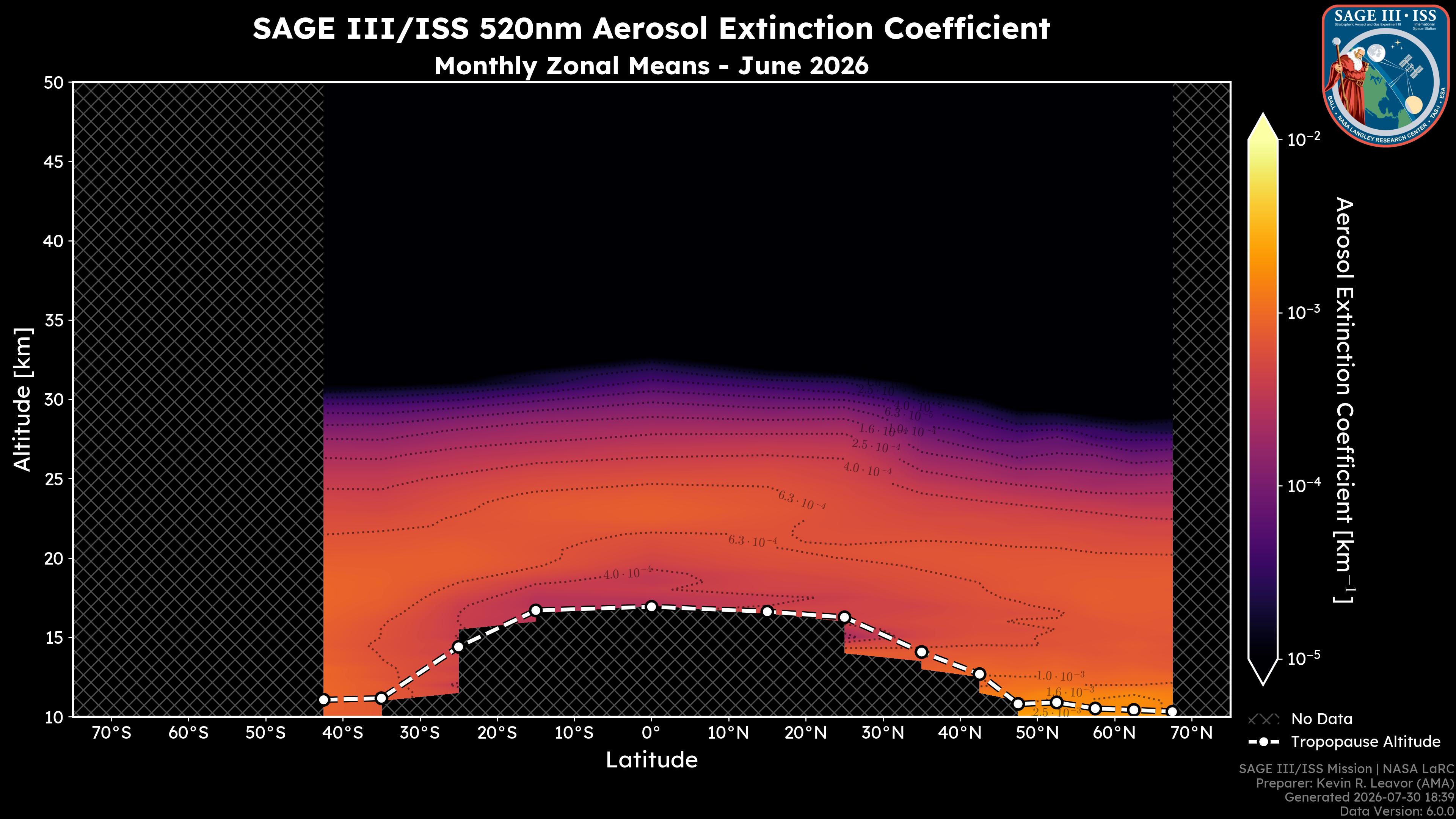 520nm Aerosol Extinction Coefficient