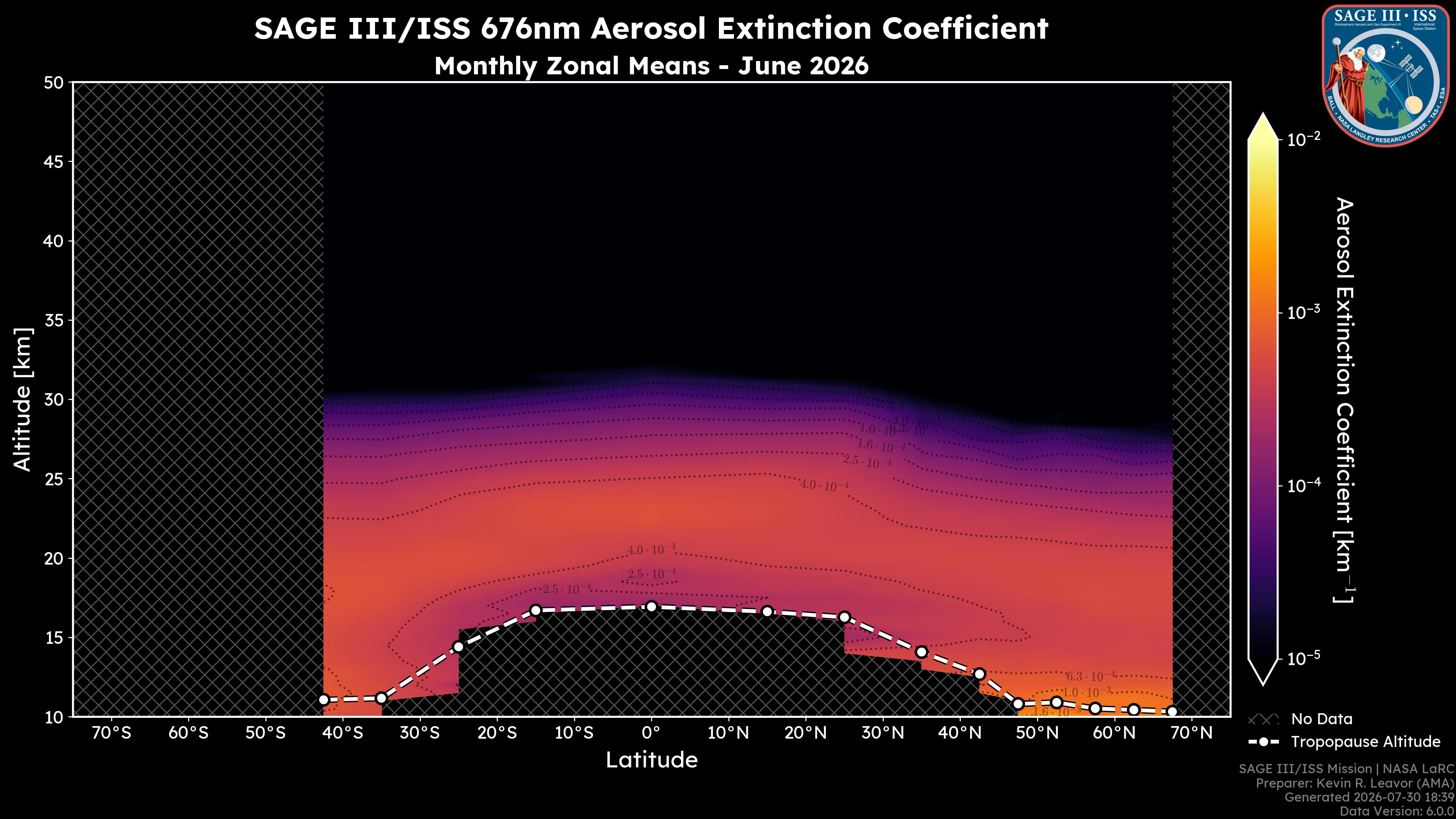 676nm Aerosol Extinction Coefficient