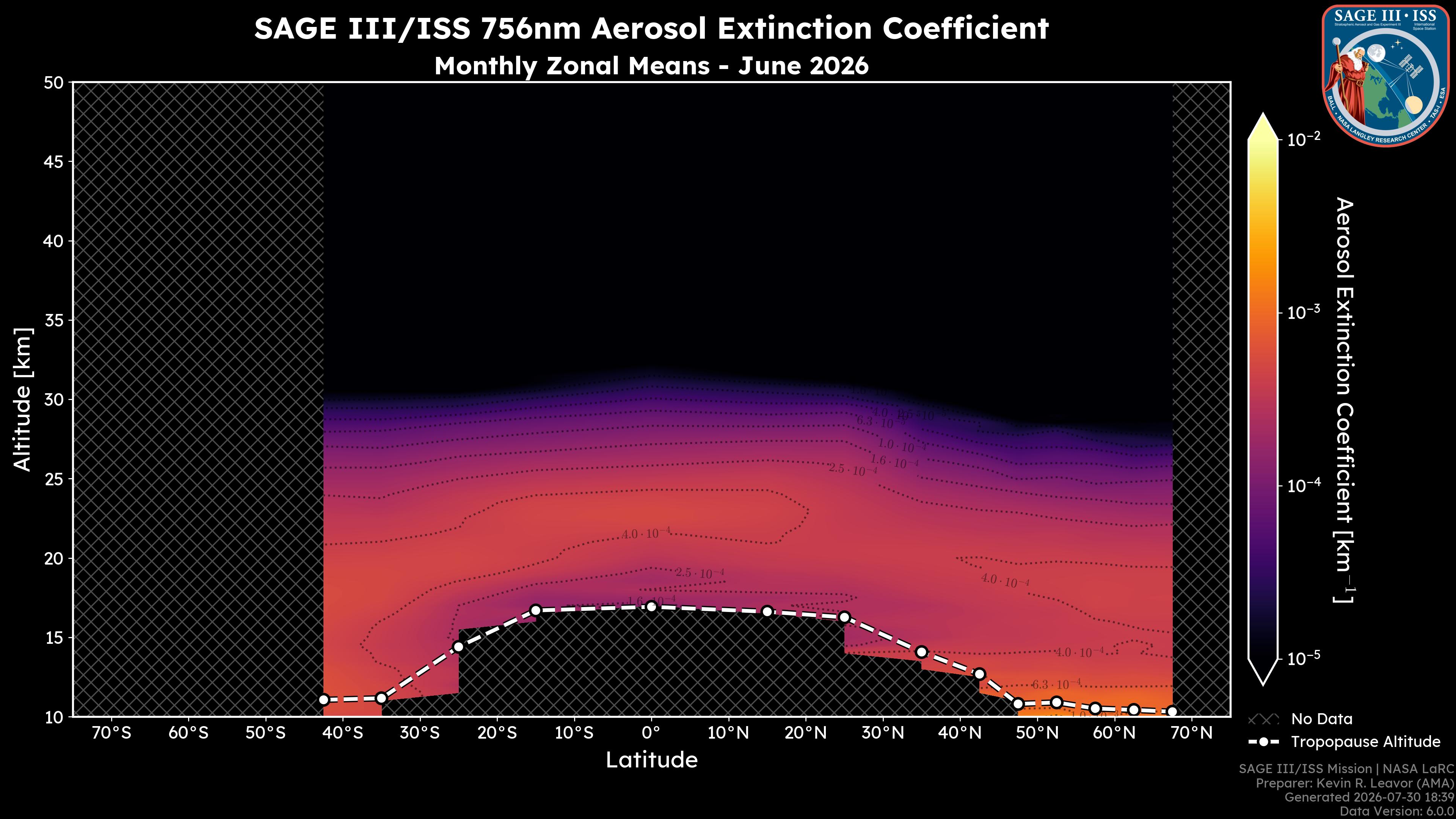 756nm Aerosol Extinction Coefficient