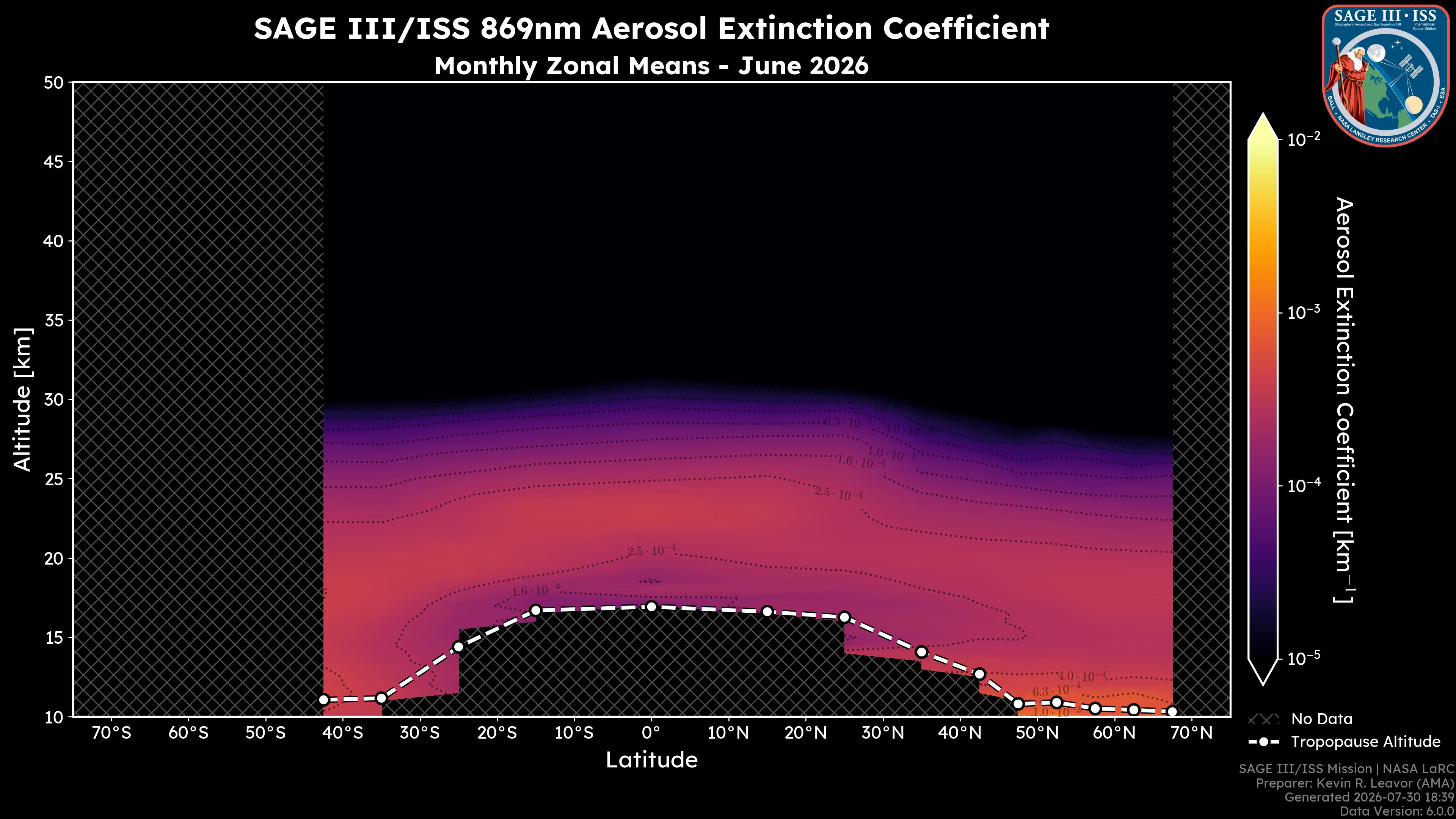 869nm Aerosol Extinction Coefficient