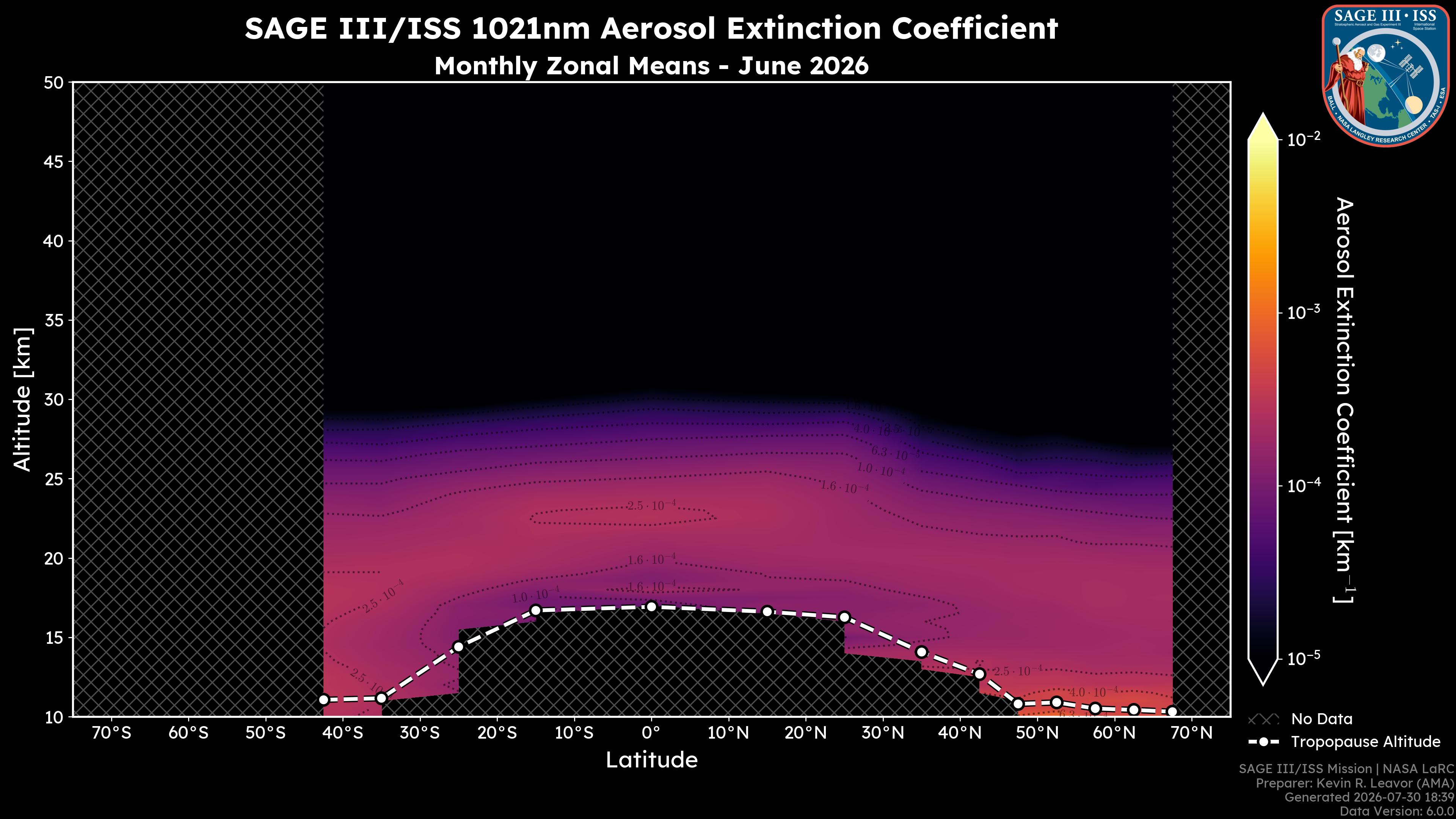 1021nm Aerosol Extinction Coefficient