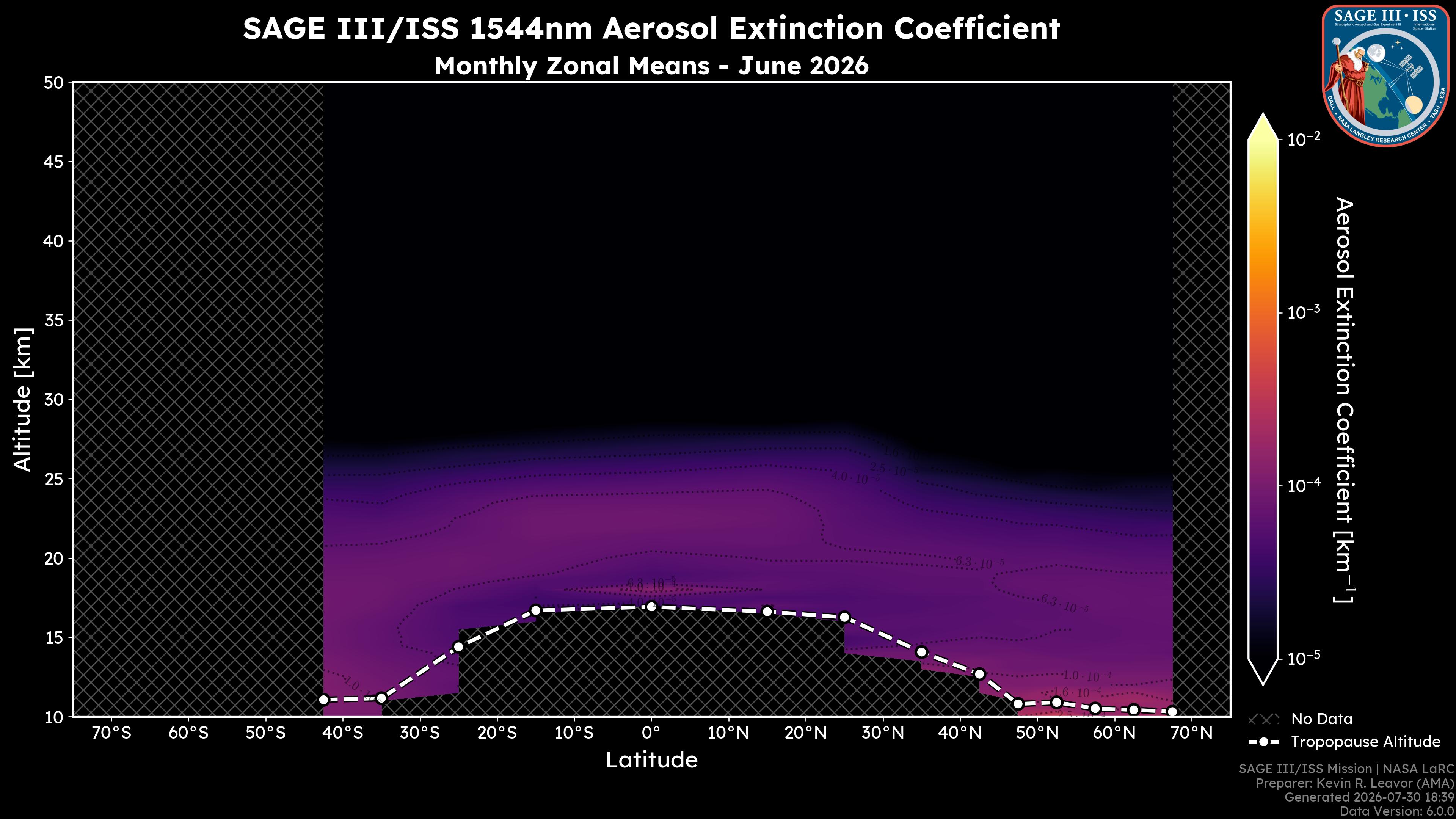 1544nm Aerosol Extinction Coefficient