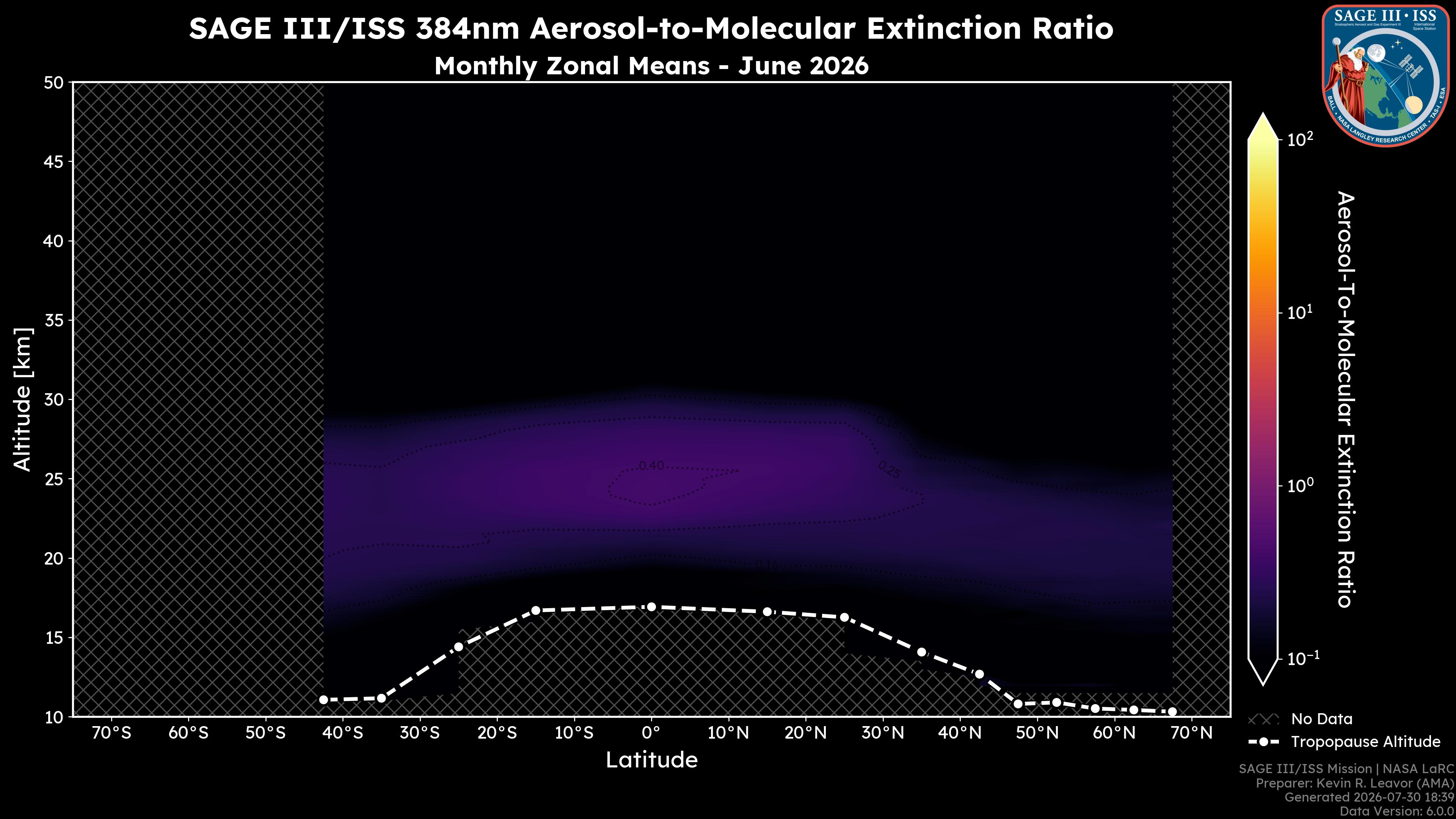 384nm Aerosol-to-Molecular Extinction Ratio