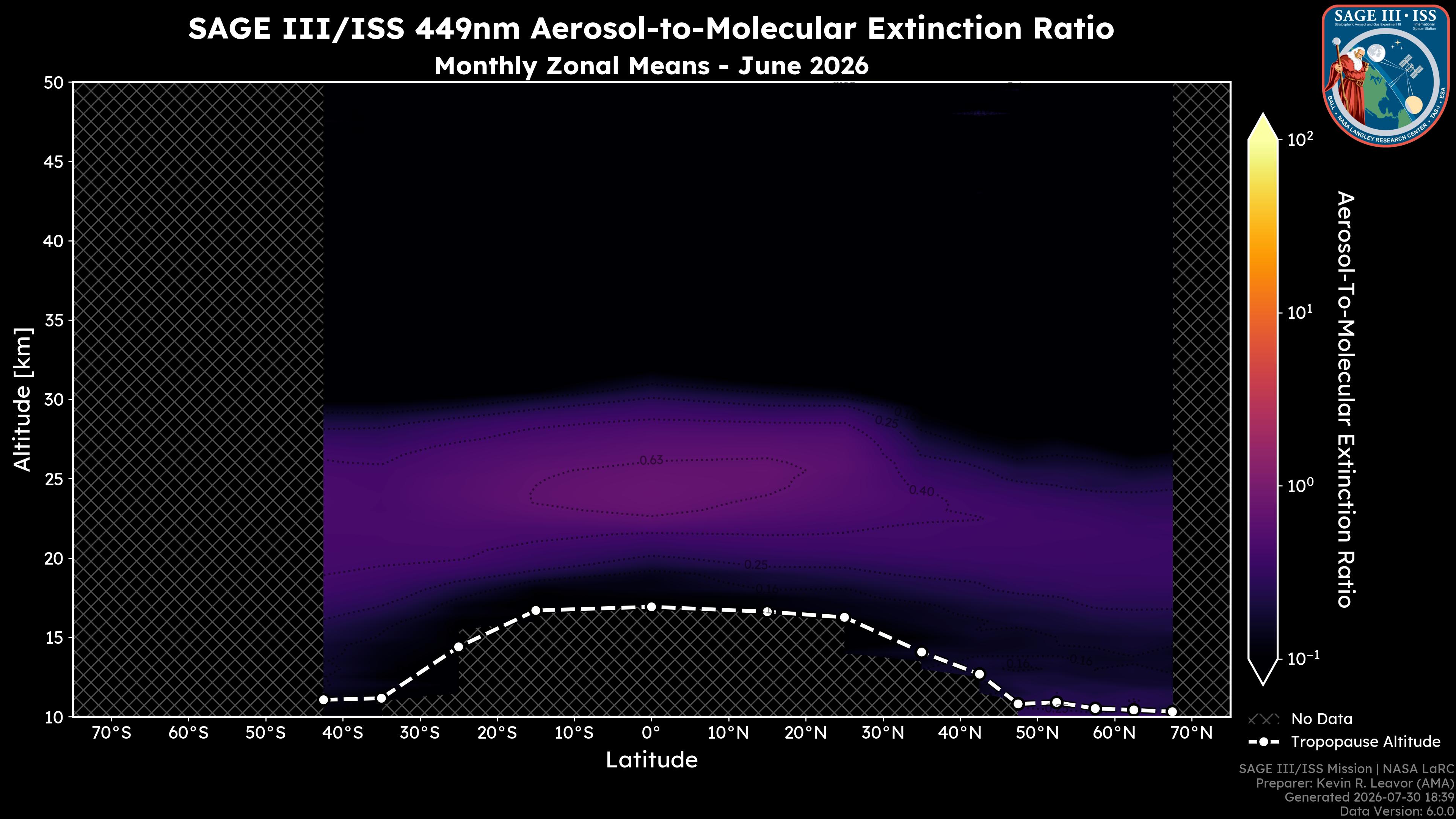 449nm Aerosol-to-Molecular Extinction Ratio