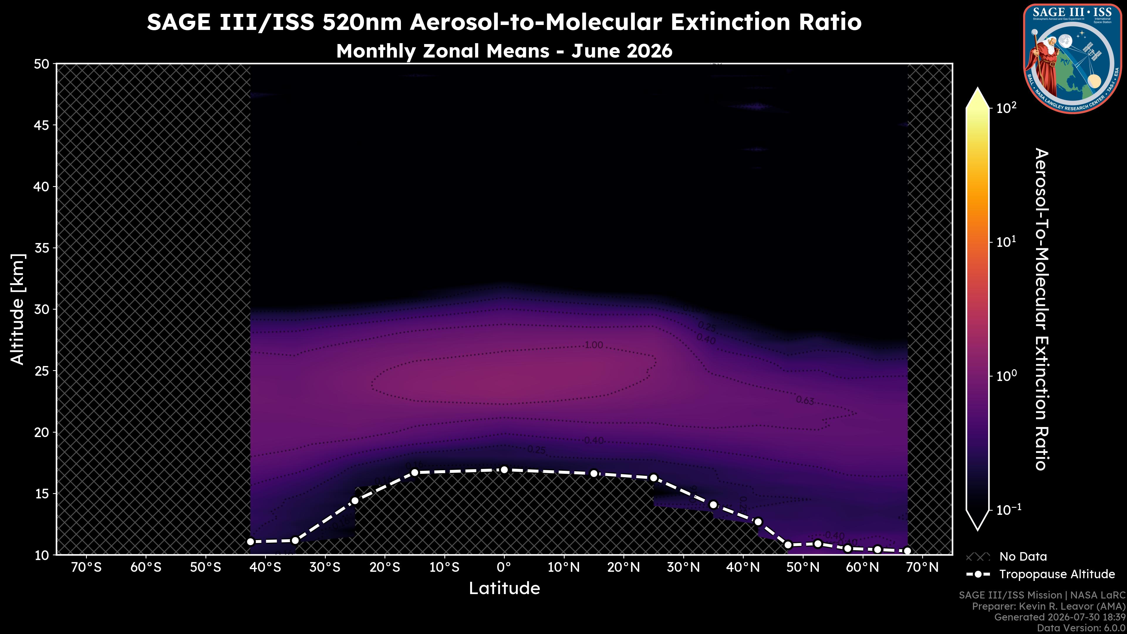 520nm Aerosol-to-Molecular Extinction Ratio