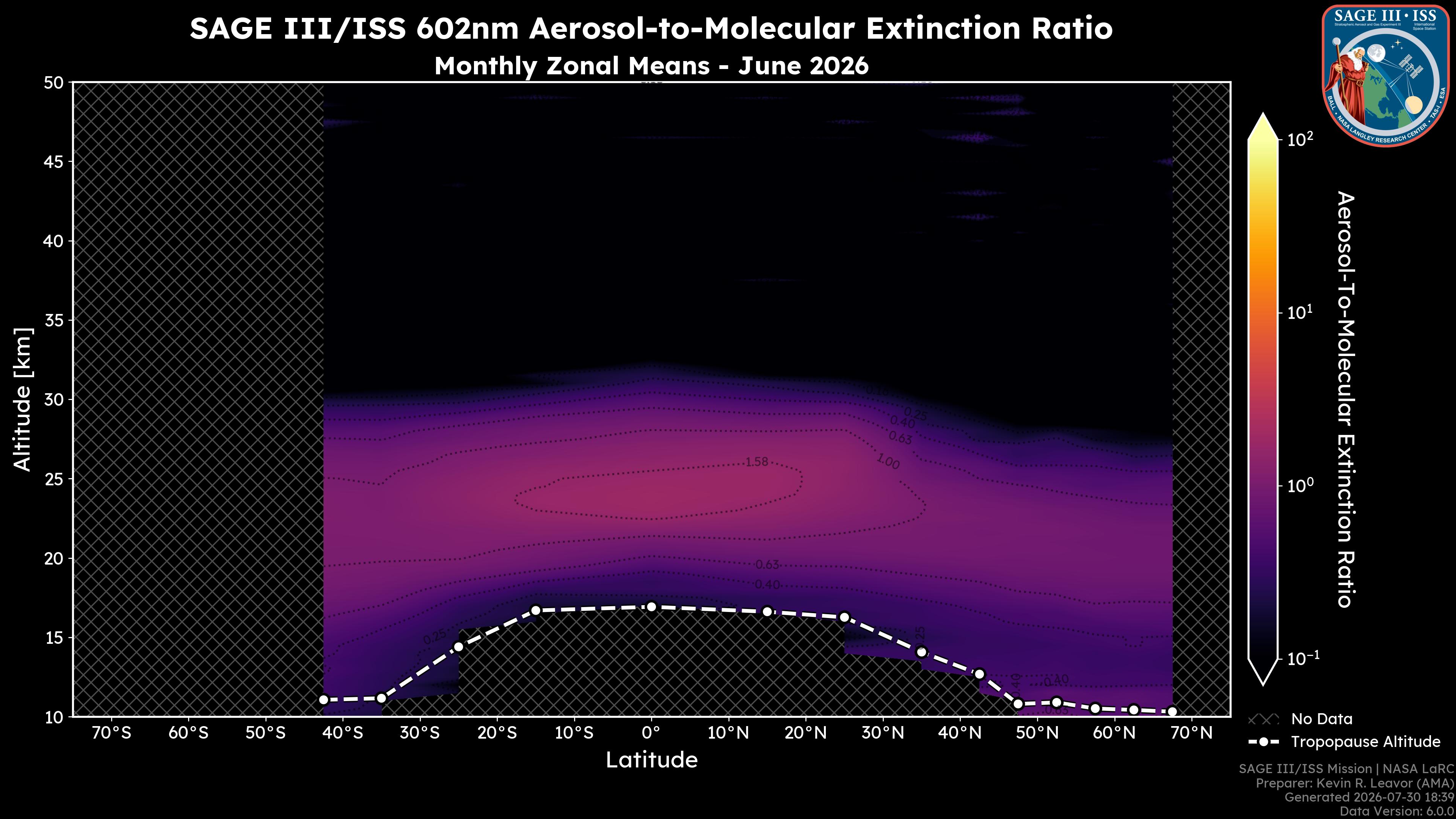 602nm Aerosol-to-Molecular Extinction Ratio