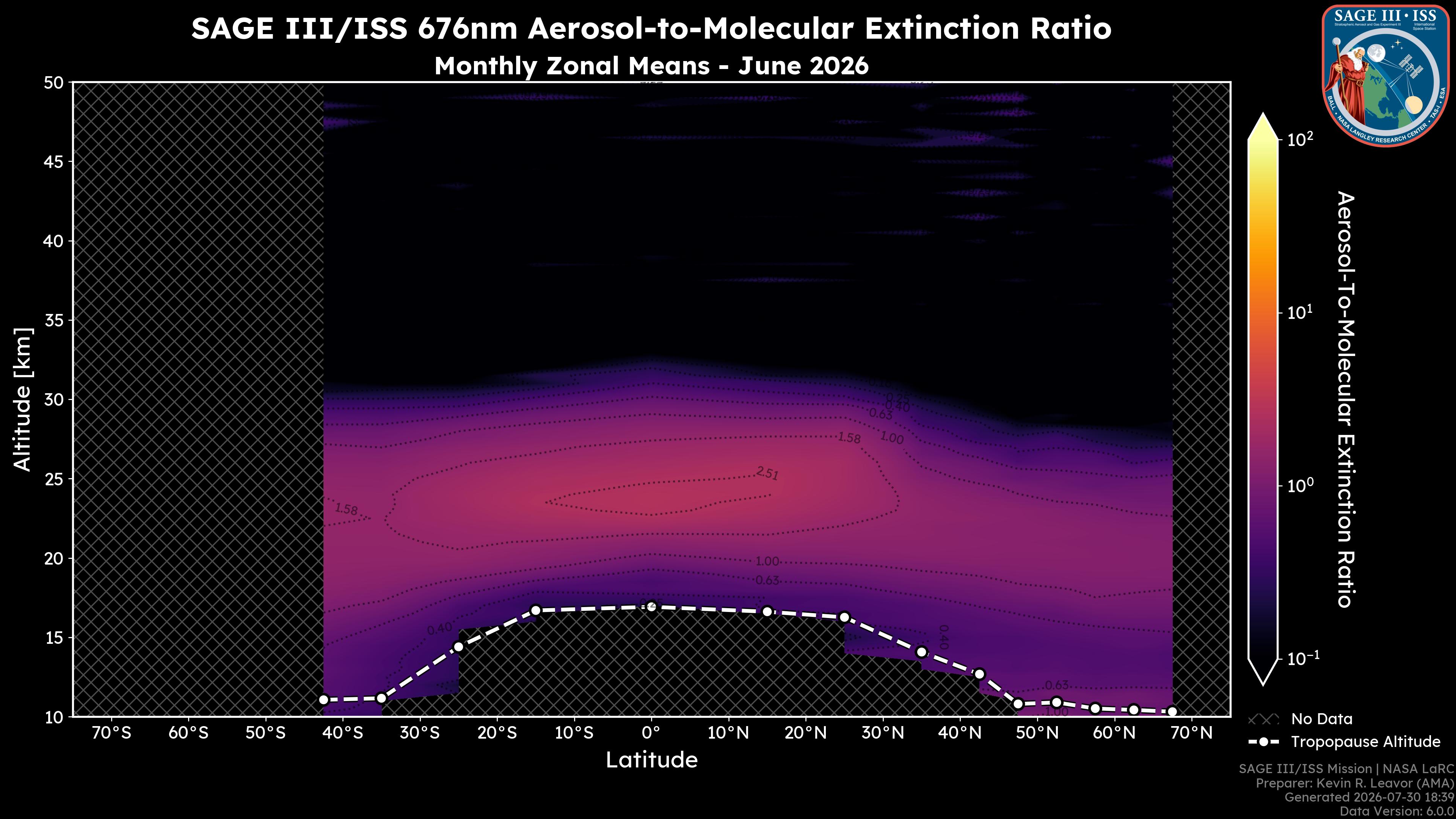 676nm Aerosol-to-Molecular Extinction Ratio