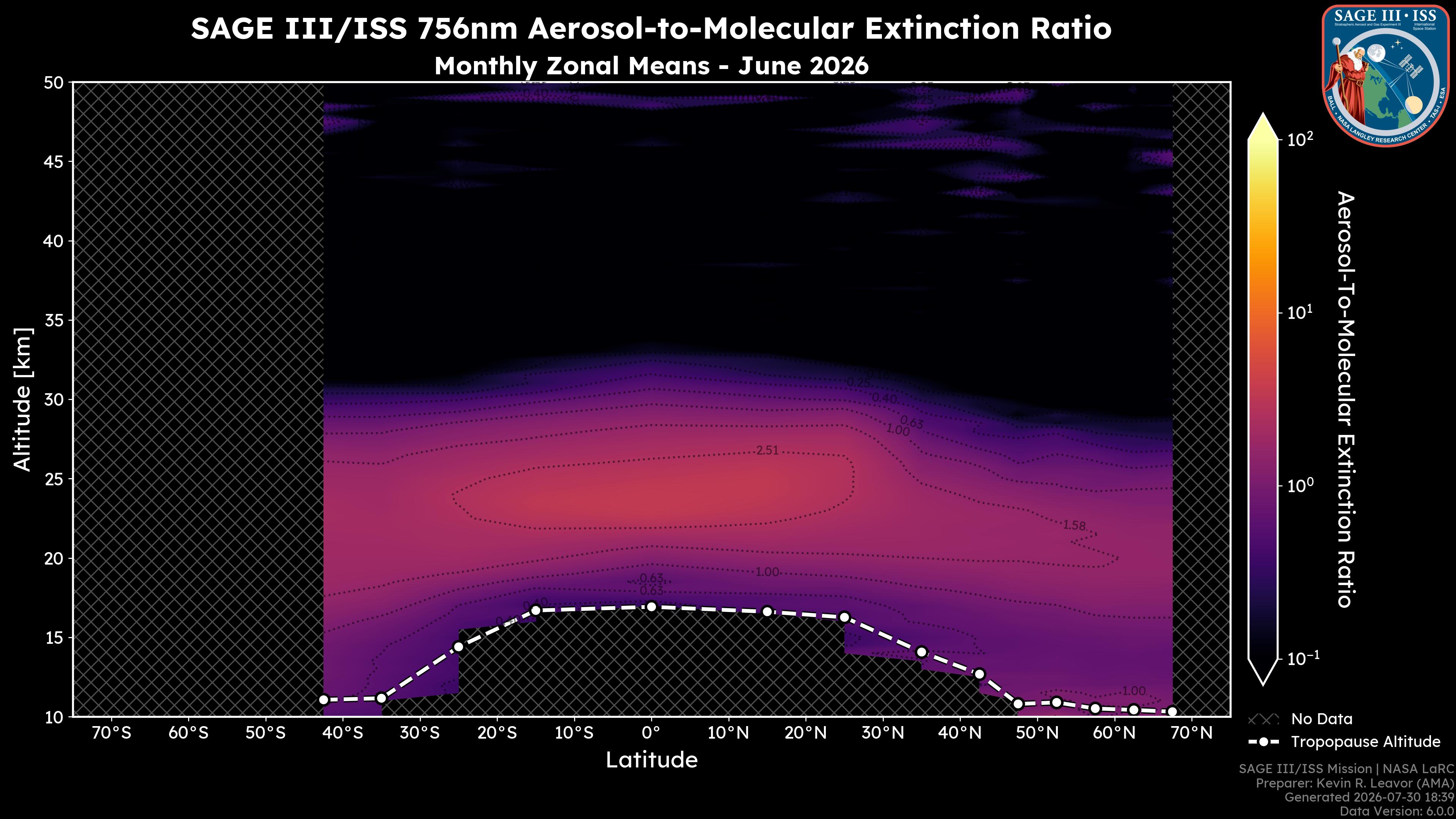 756nm Aerosol-to-Molecular Extinction Ratio