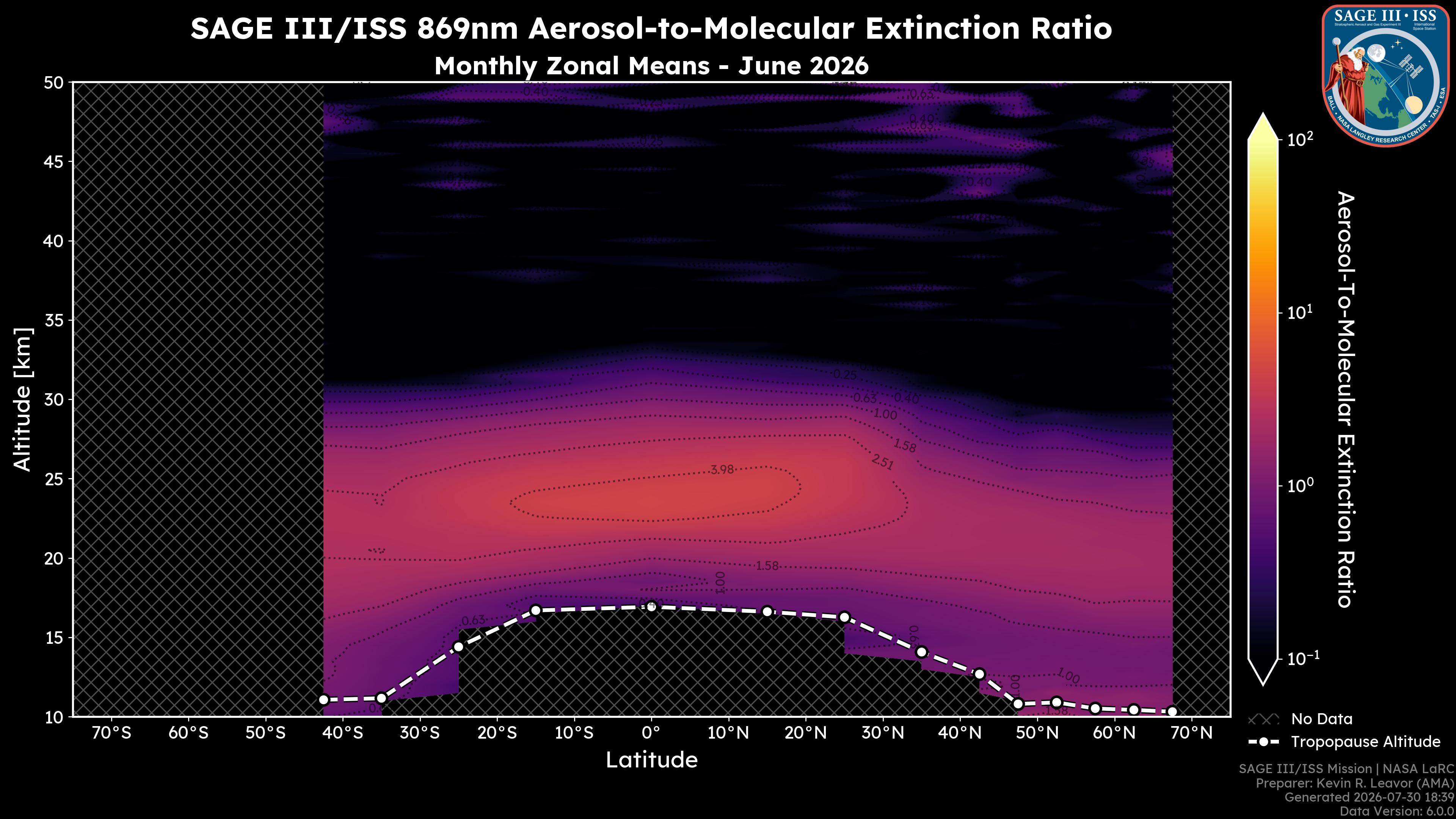 869nm Aerosol-to-Molecular Extinction Ratio